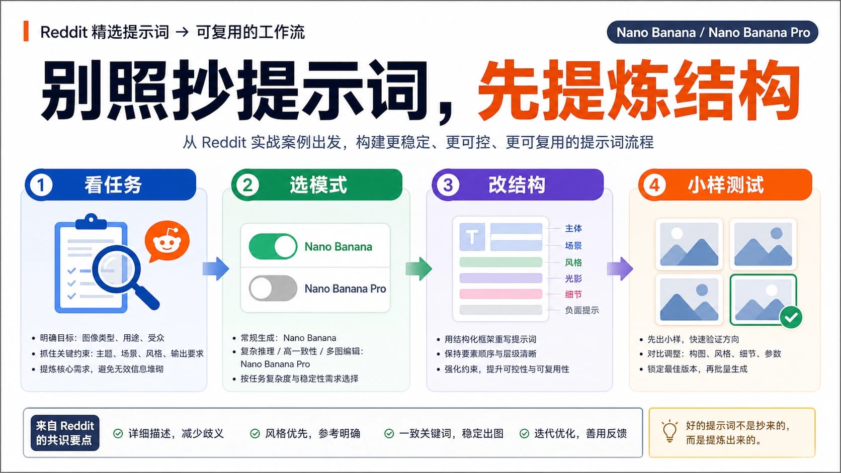 从选择图像任务、填写提示词到检查输出结果的 Nano Banana 中文工作流