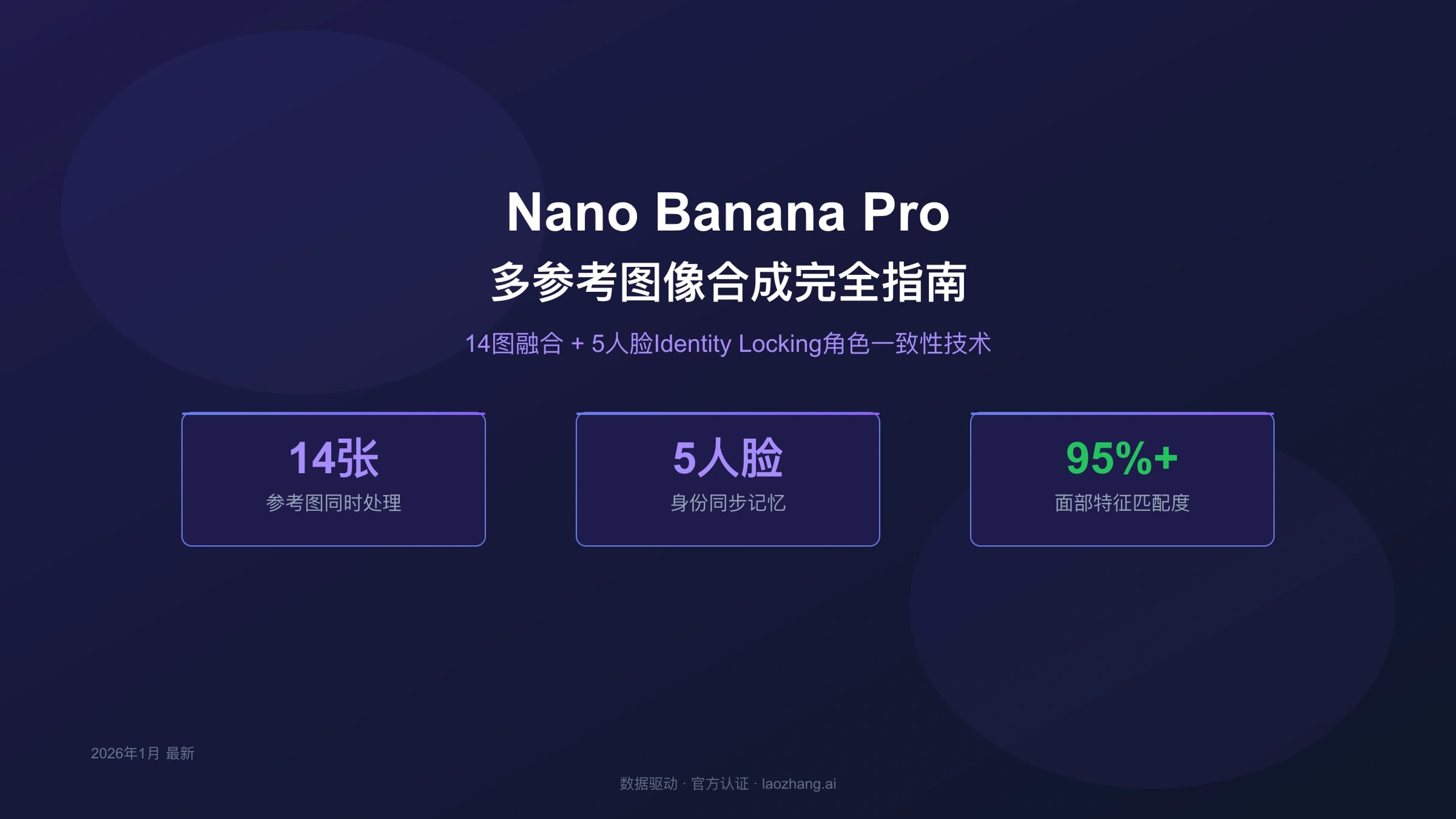 Nano Banana Pro多参考图像合成完全指南:14图融合+5人脸一致性实战教程