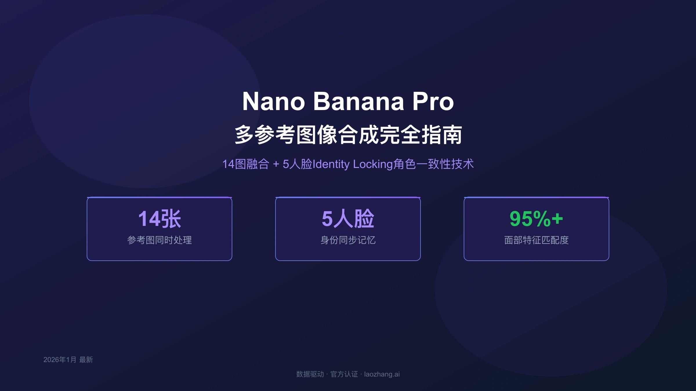 Nano Banana Pro多参考图像合成完全指南:14图融合+5人脸一致性实战教程
