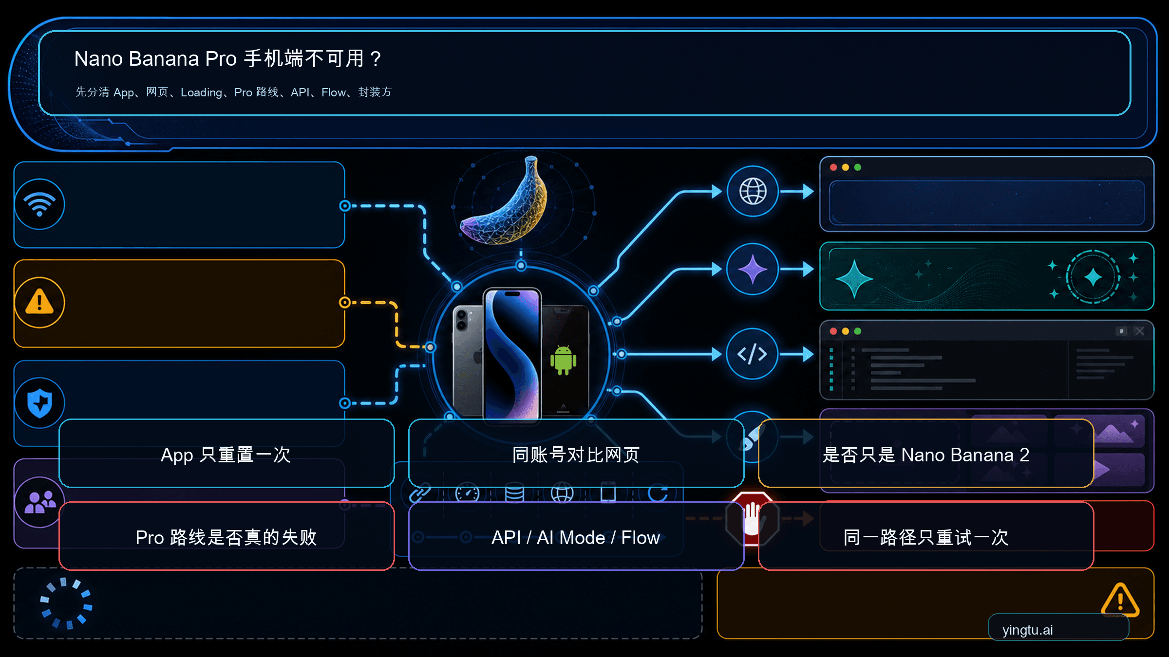 Gemini 一直 Loading Nano Banana?先分清入口再重试