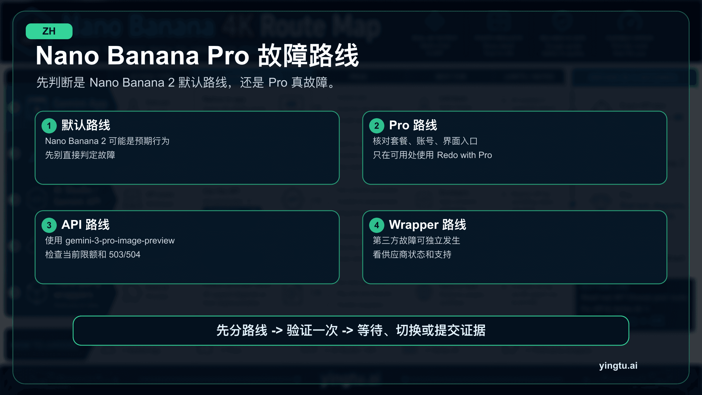 Nano Banana Pro 在 Gemini 里不能用?先分清入口再重试