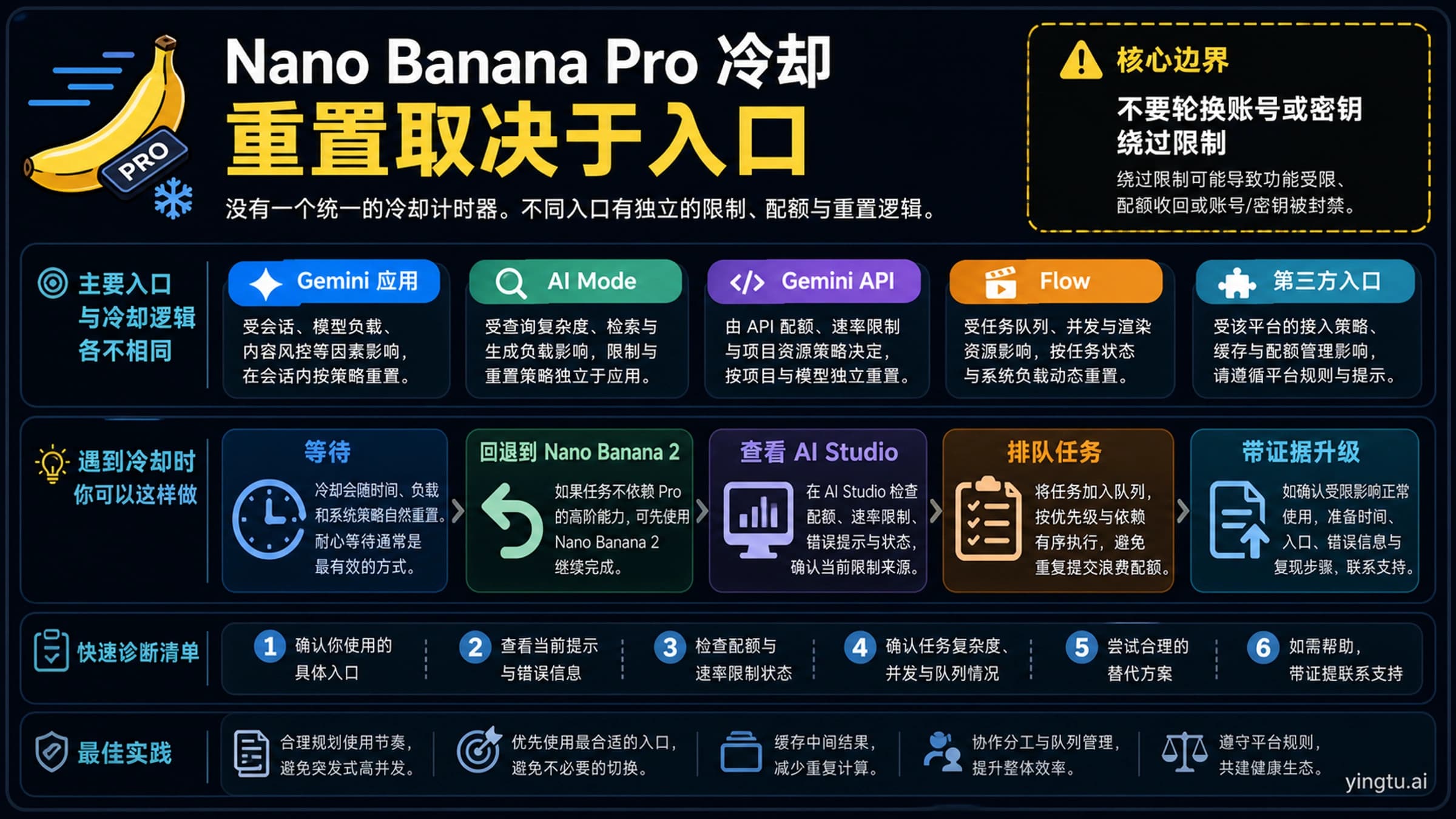 Nano Banana Pro 冷却入口判断图