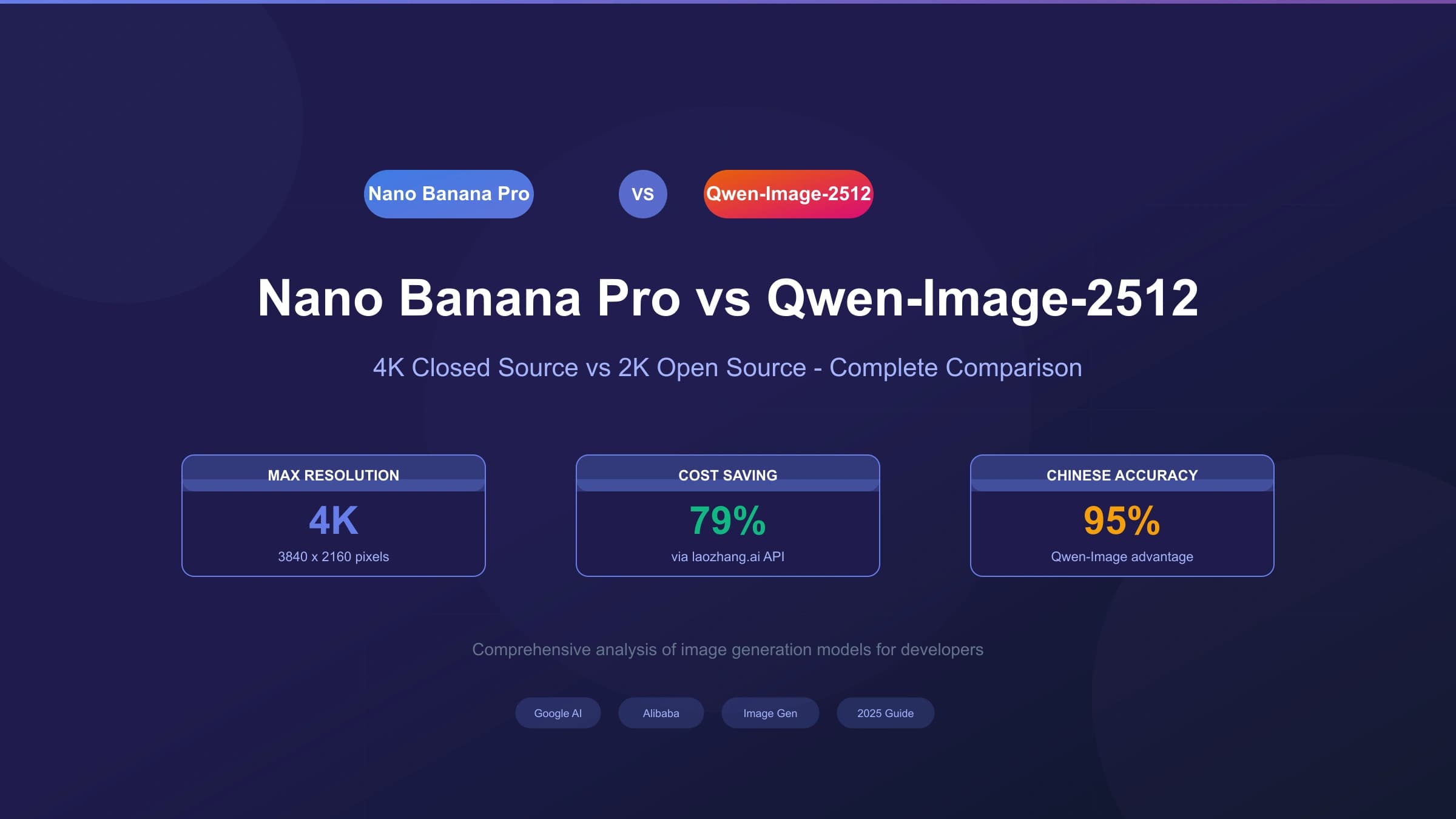 Nano Banana Pro vs Qwen-Image-2512完全对比:性能、价格与选型指南