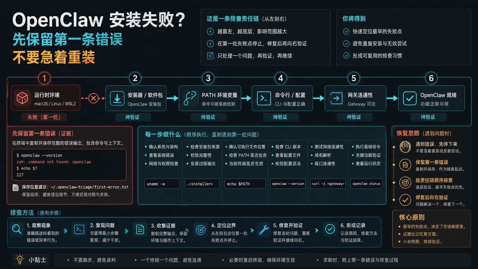 OpenClaw 安装失败怎么修?先找到第一条有效报错