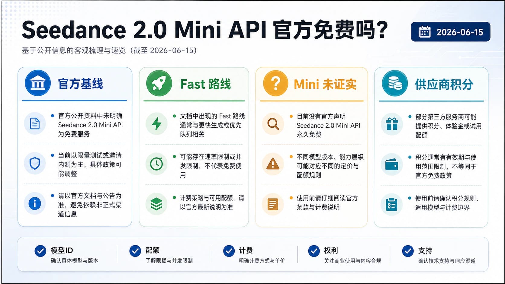 Seedance 2.0 Mini API 免费吗?先核对官方路线、Mini 名称和供应商积分