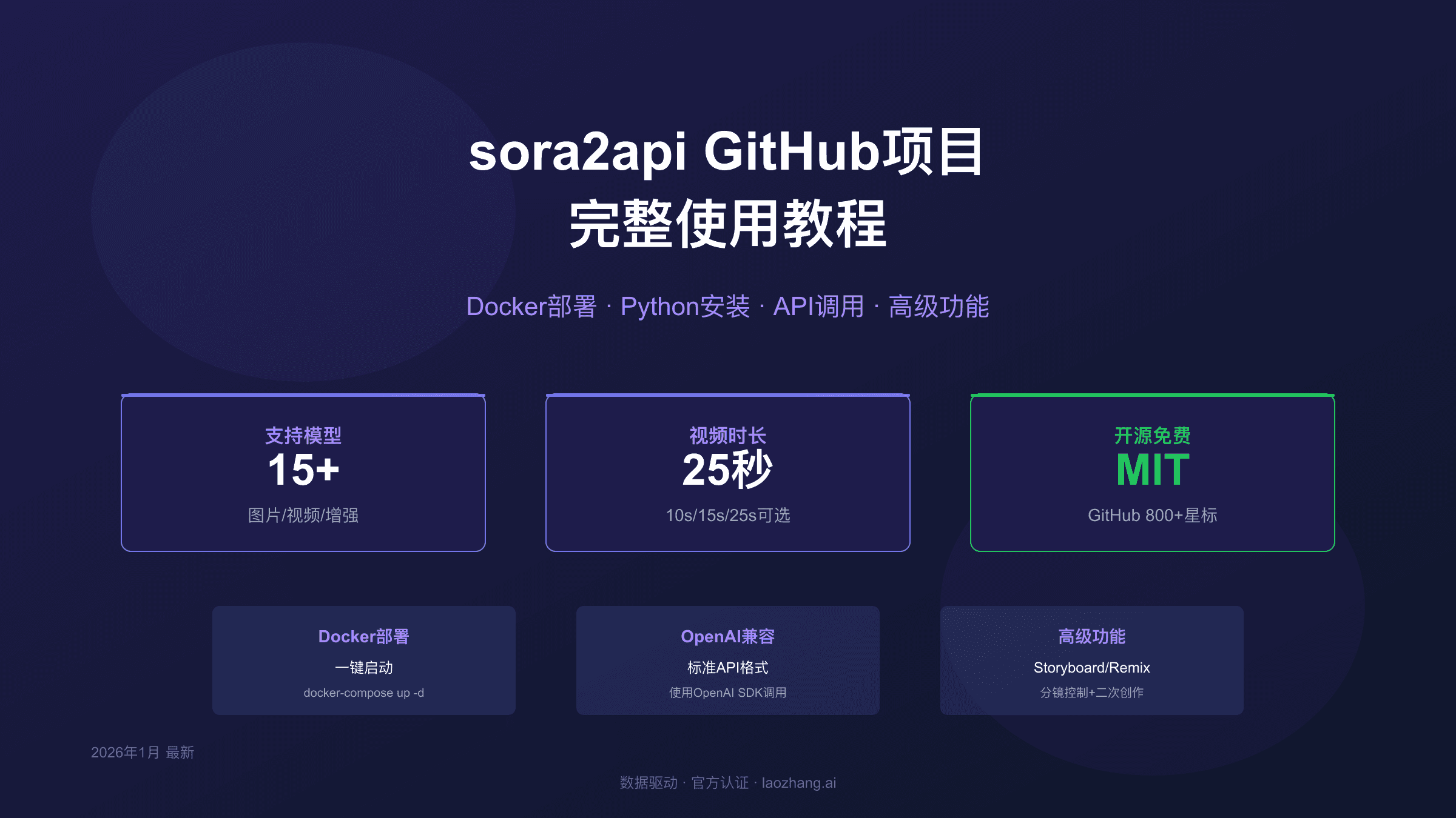 sora2api GitHub项目完整使用教程:从部署到API调用【2026最新】