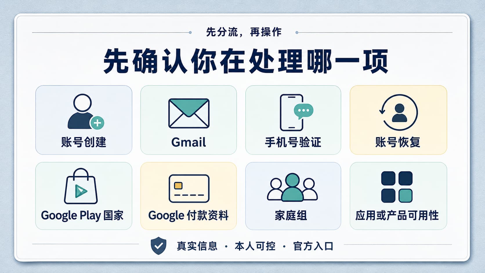 美区 Google 账号注册 2026:手机验证失败、此号码无法用于验证和安全处理顺序