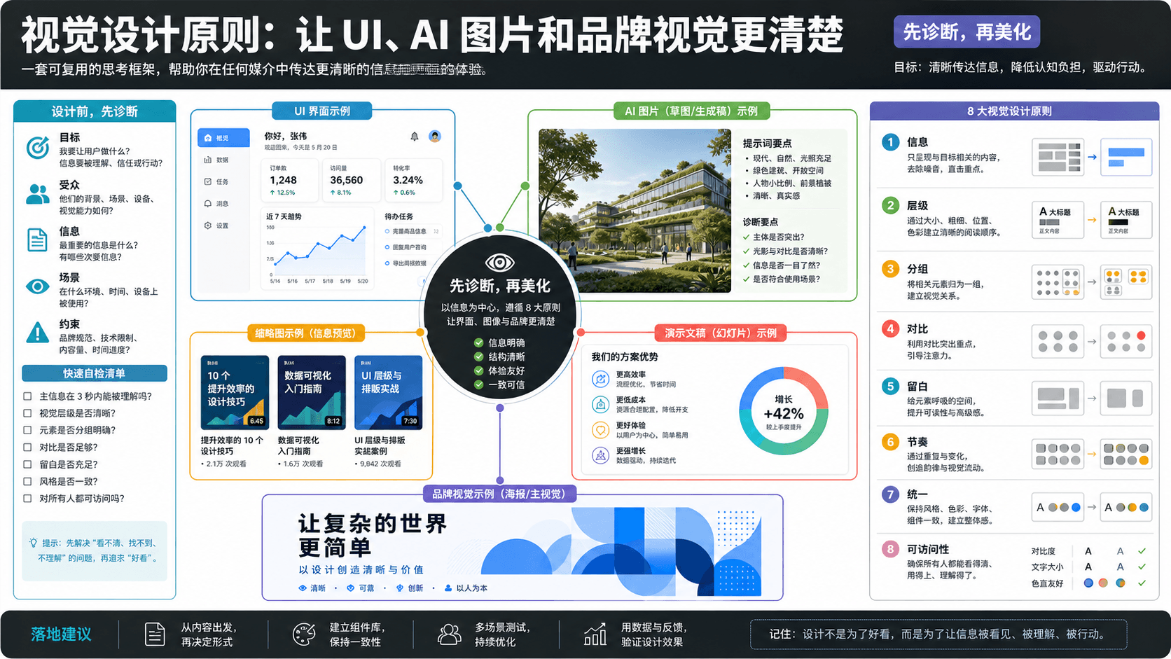 视觉设计原则:用于 UI、AI 图片和品牌视觉的实用诊断法