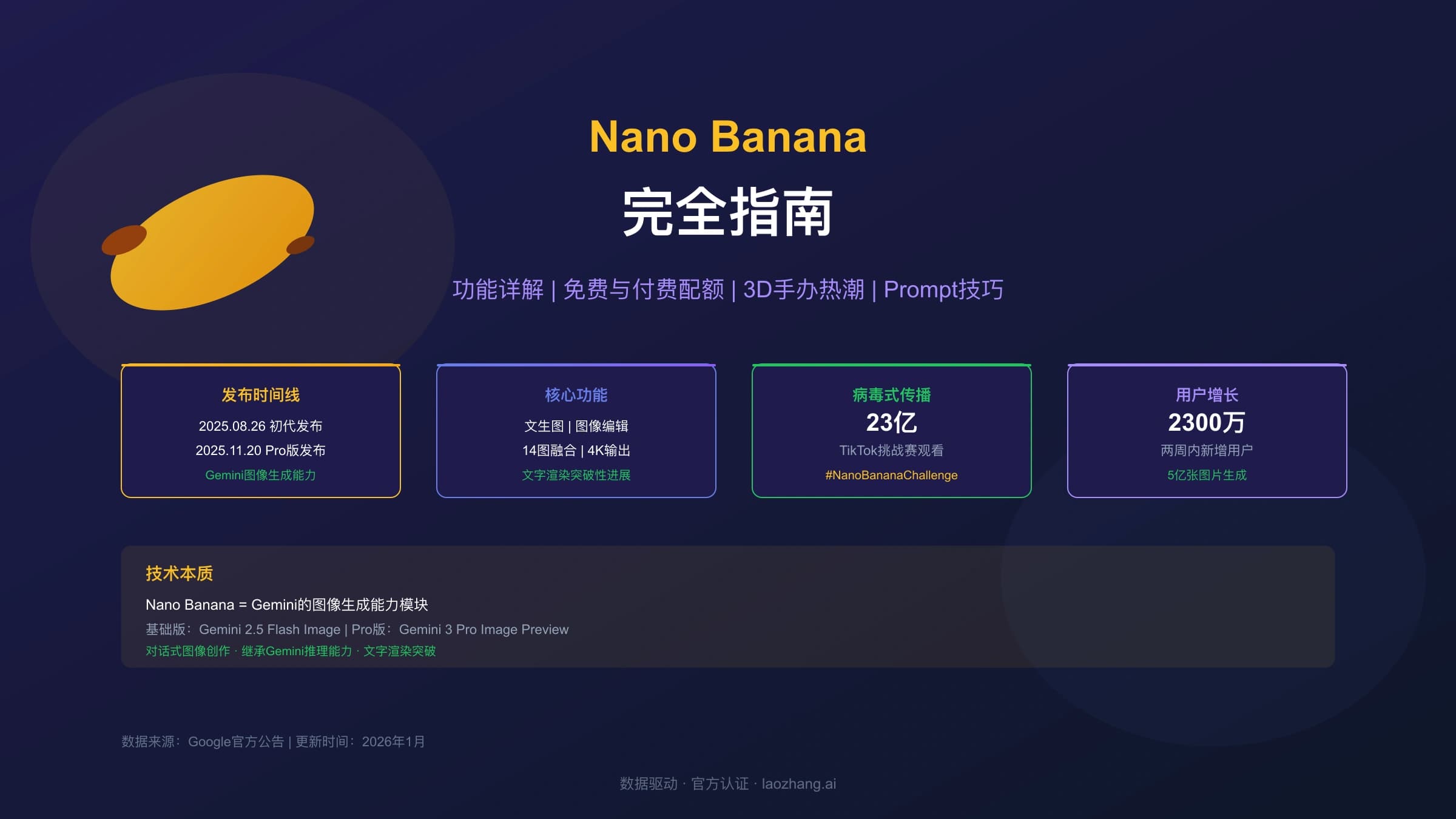 什么是Nano Banana?功能、价格与Prompt技巧一文搞懂(2026完全指南)
