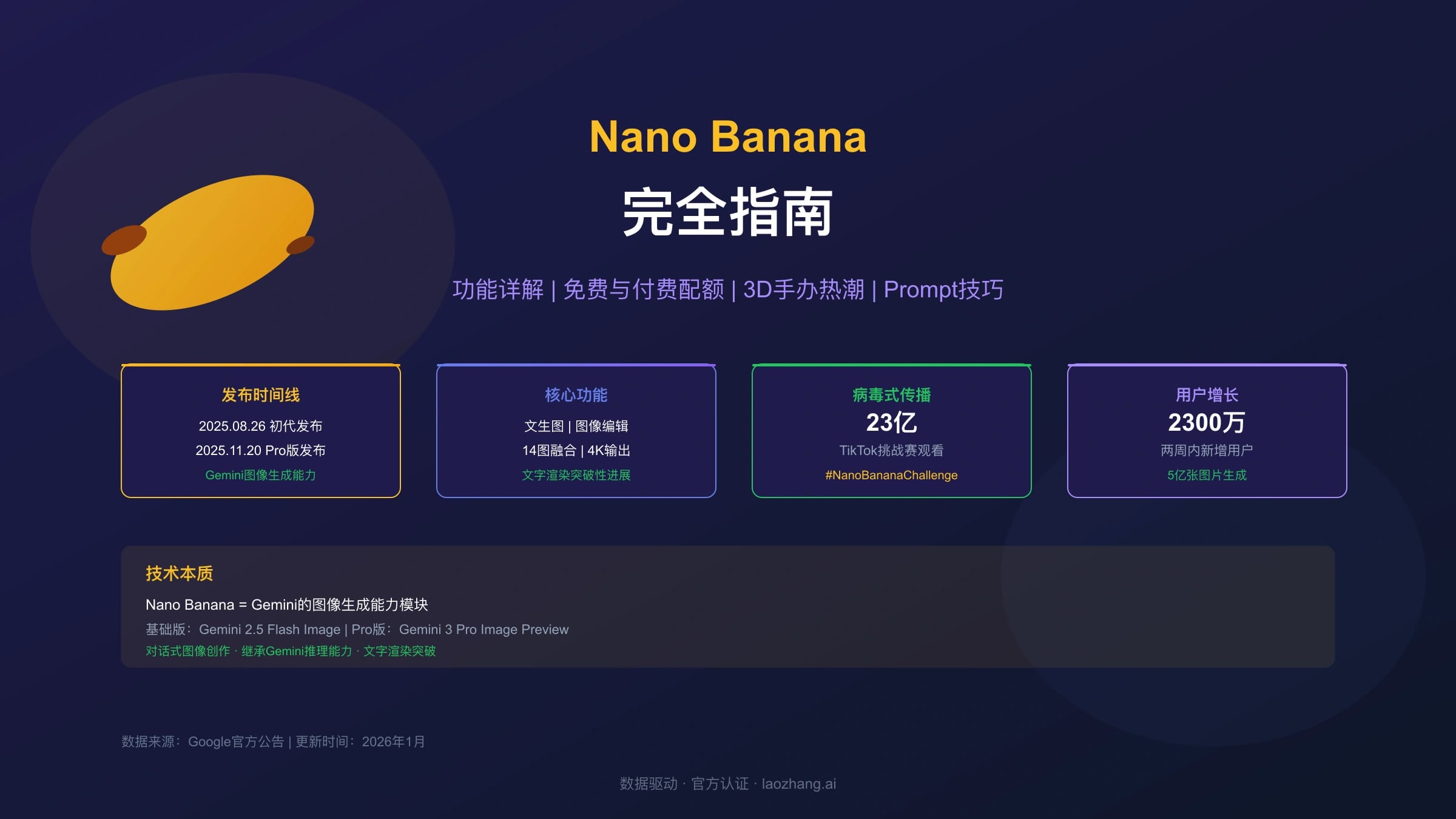 什么是Nano Banana?功能、价格与Prompt技巧一文搞懂(2026完全指南)