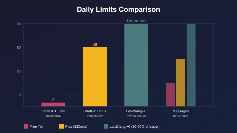 Performance Comparison Chart