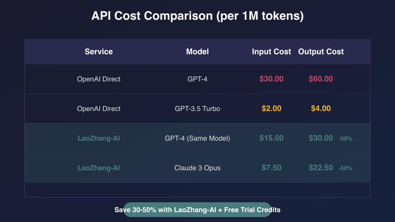 Pricing Model Comparison