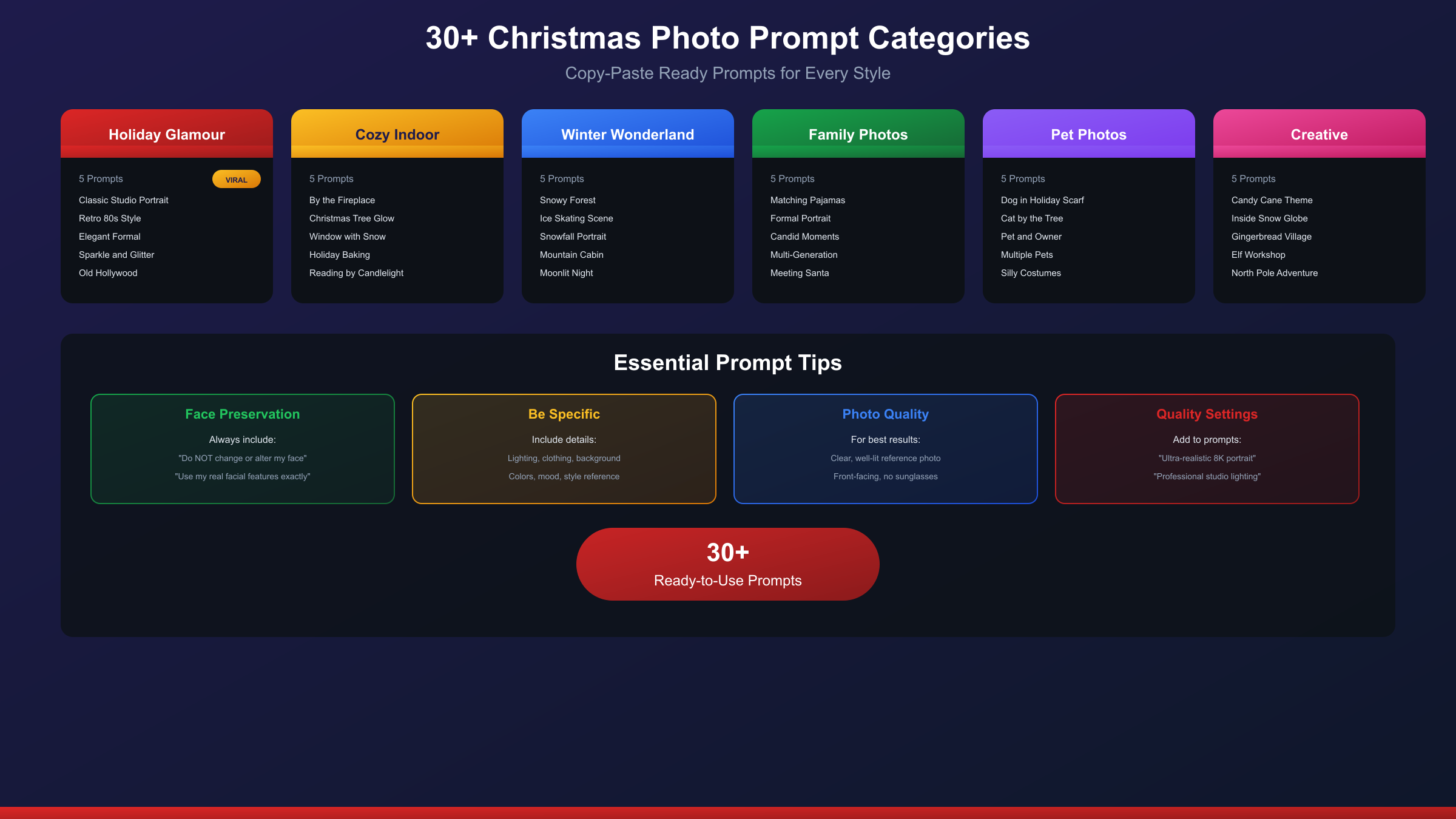 ChatGPT Christmas Photo Prompts organized by category showing different styles from glamour shots to cozy scenes to pet portraits