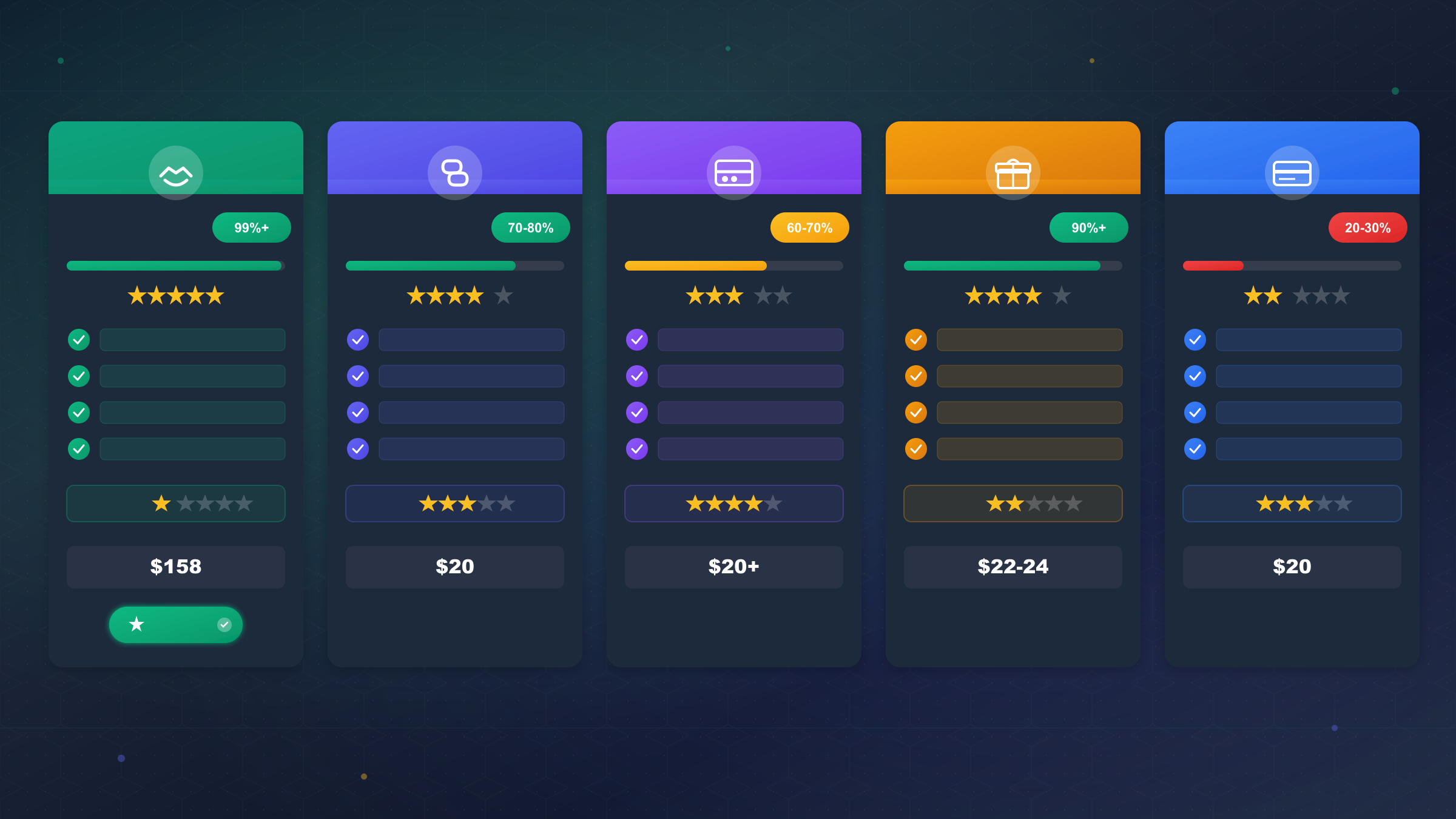 5种ChatGPT Plus支付方法对比