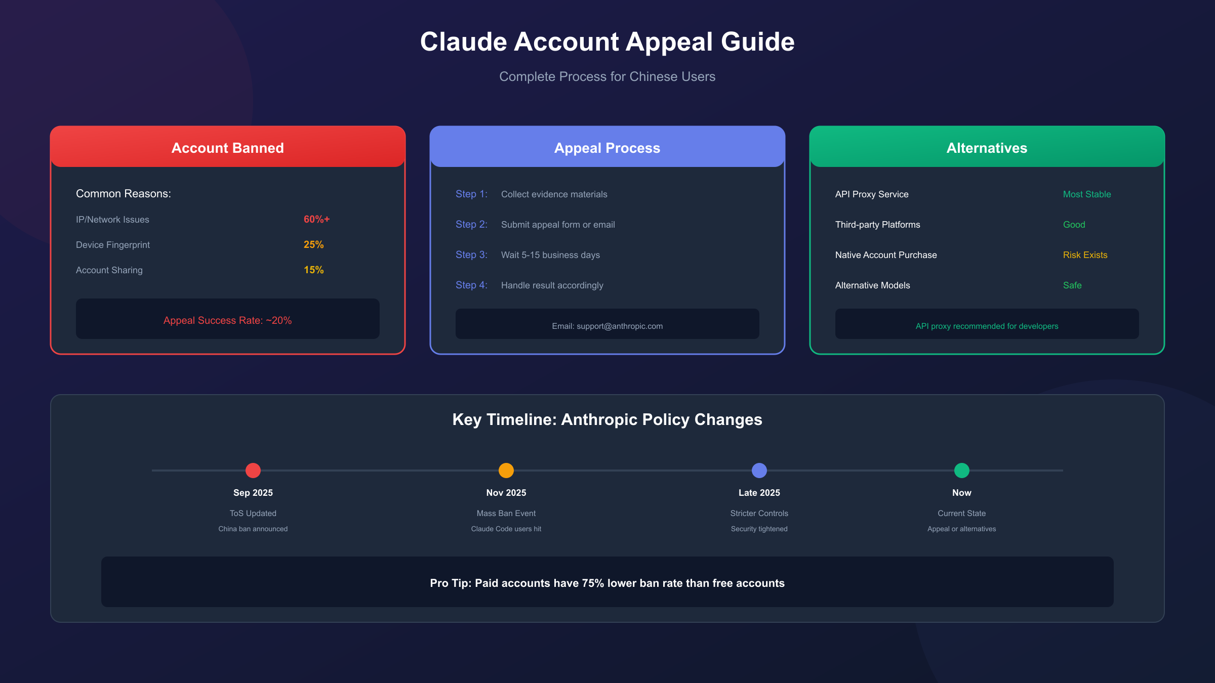 Claude封号申诉完整指南