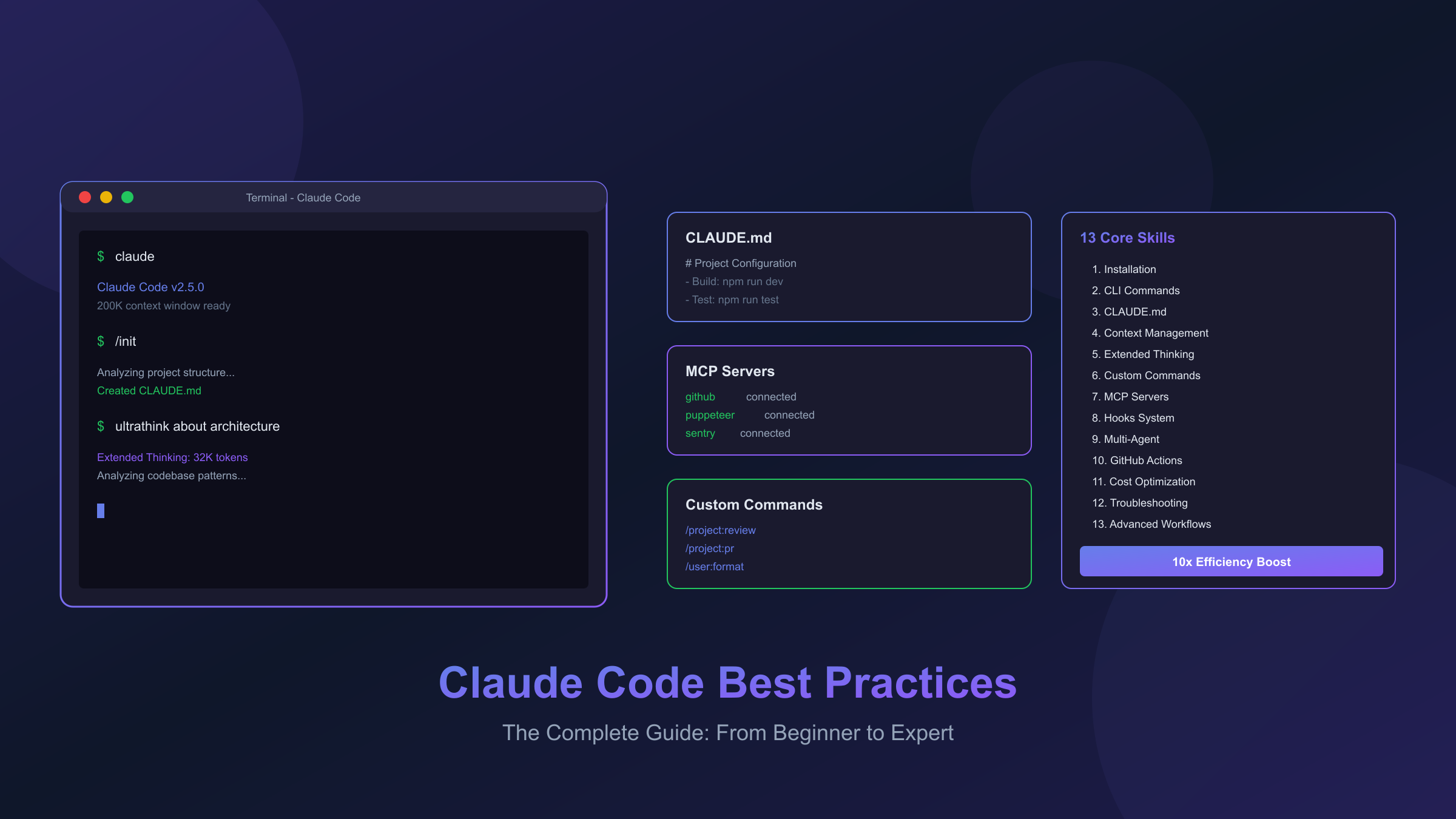 Claude Code完全指南
