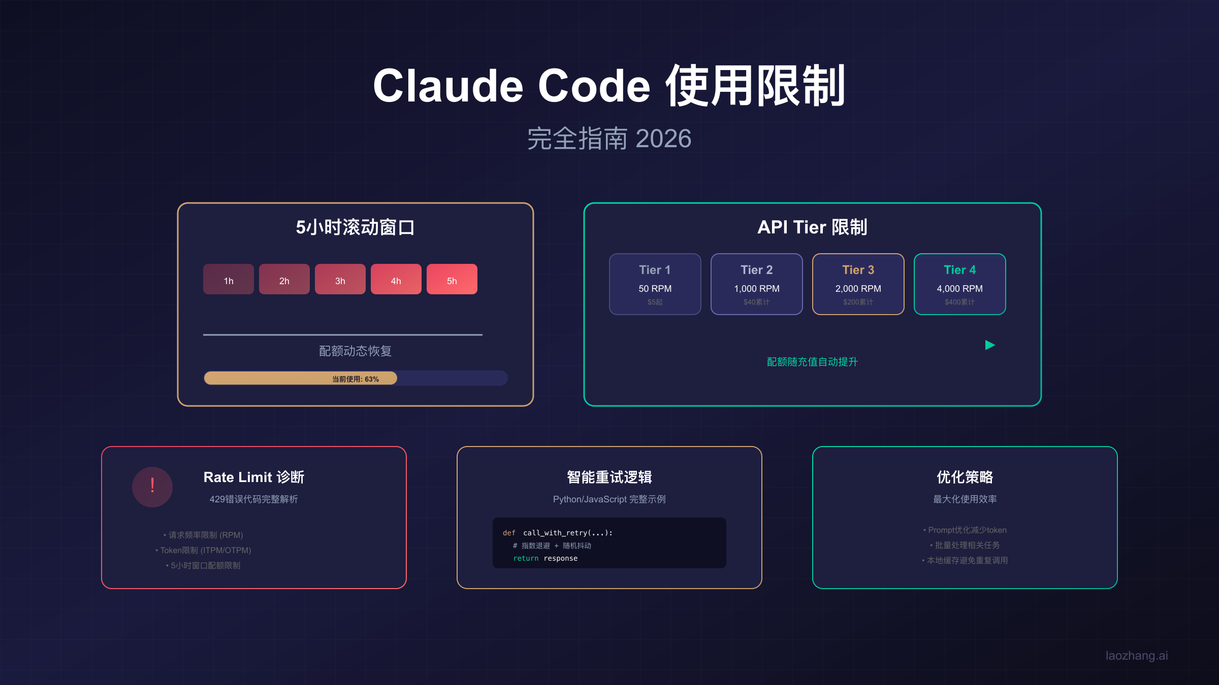 Claude Code使用限制指南封面