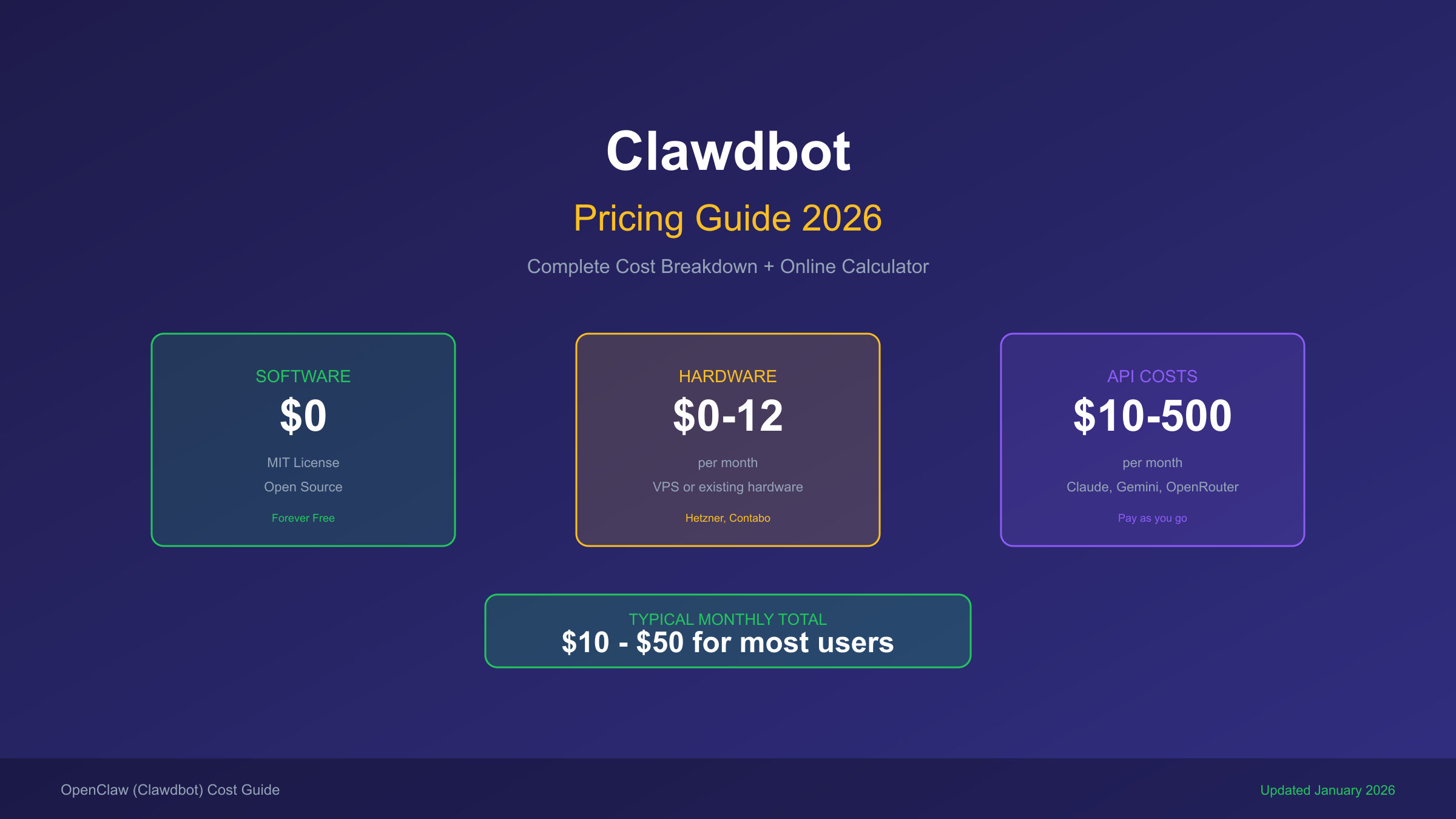 Clawdbot Pricing Complete Guide