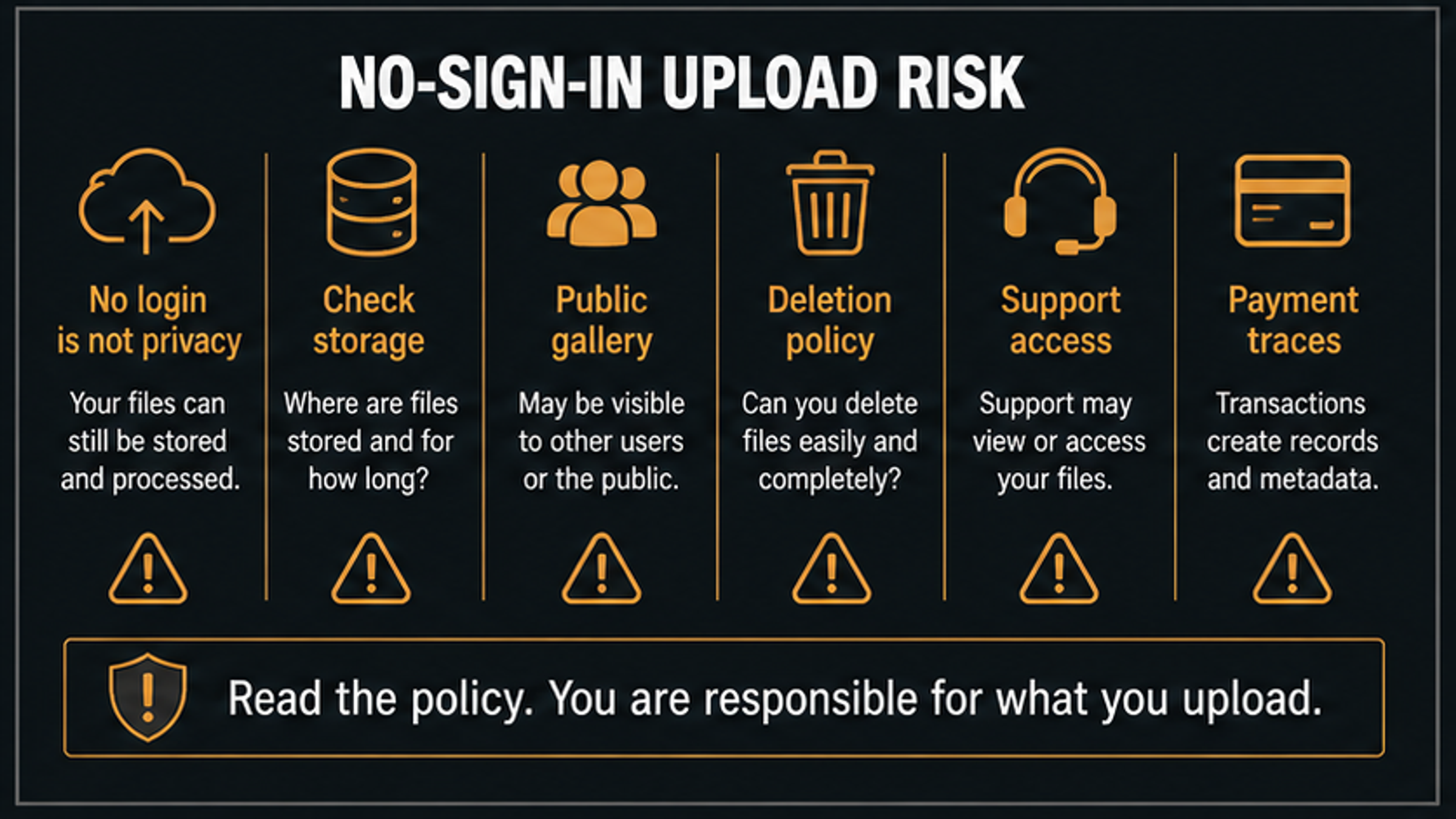 No-sign-in upload risk checklist