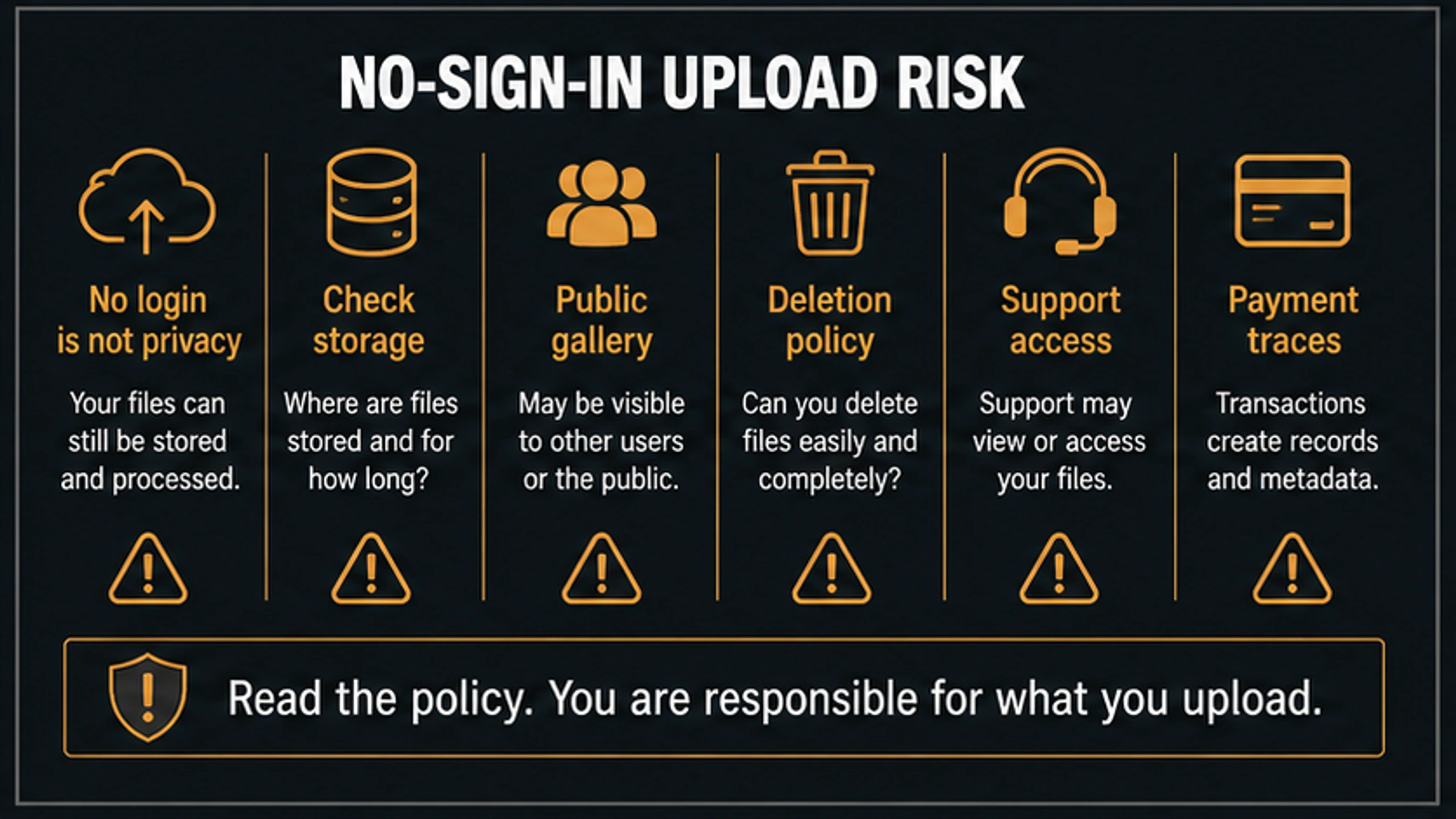 No-sign-in upload risk checklist