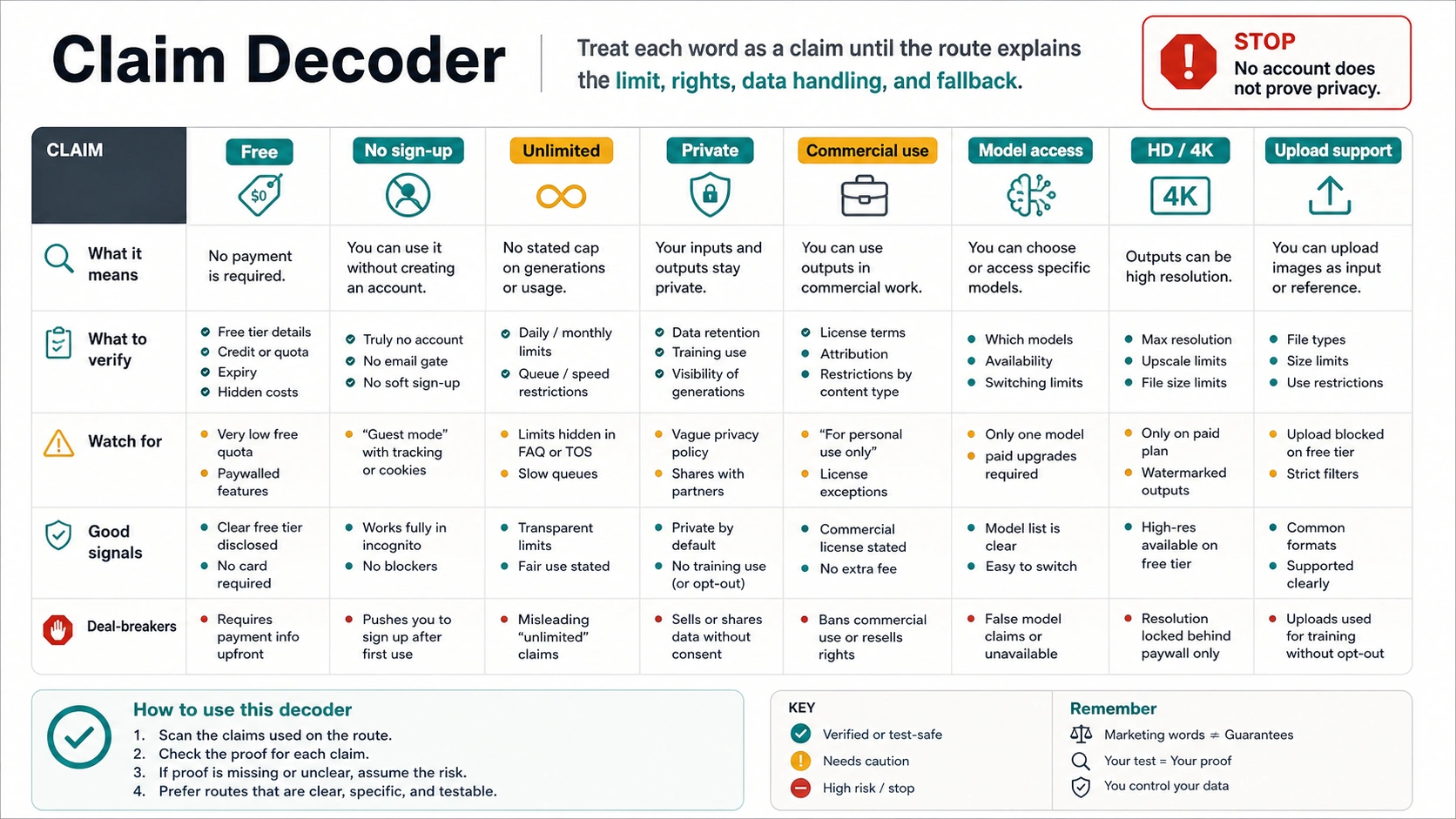 Claim decoder for free no-sign-up AI image generator promises