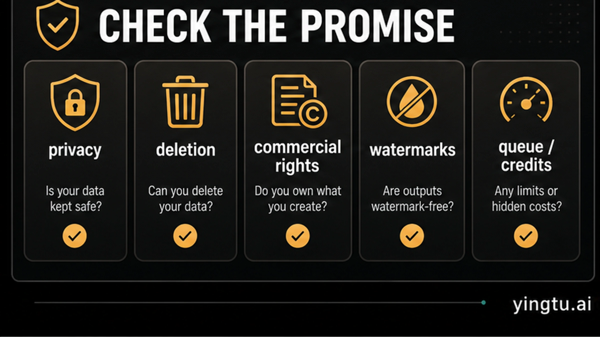 Checklist for checking privacy, deletion, commercial rights, watermarks, queues, and credits behind unrestricted generator claims