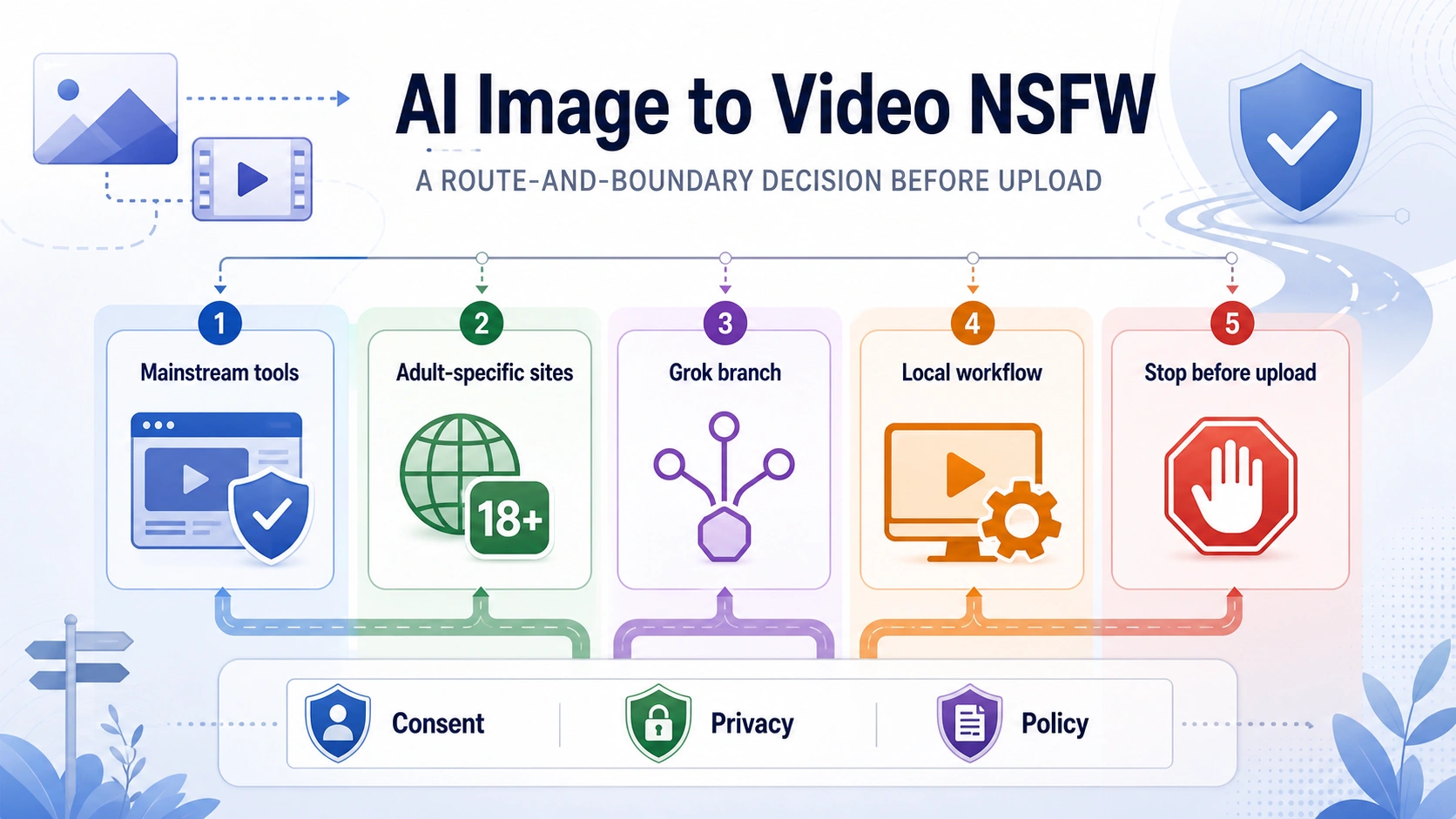 AI Image to Video NSFW: What Works, What Gets Blocked, and When to Stop