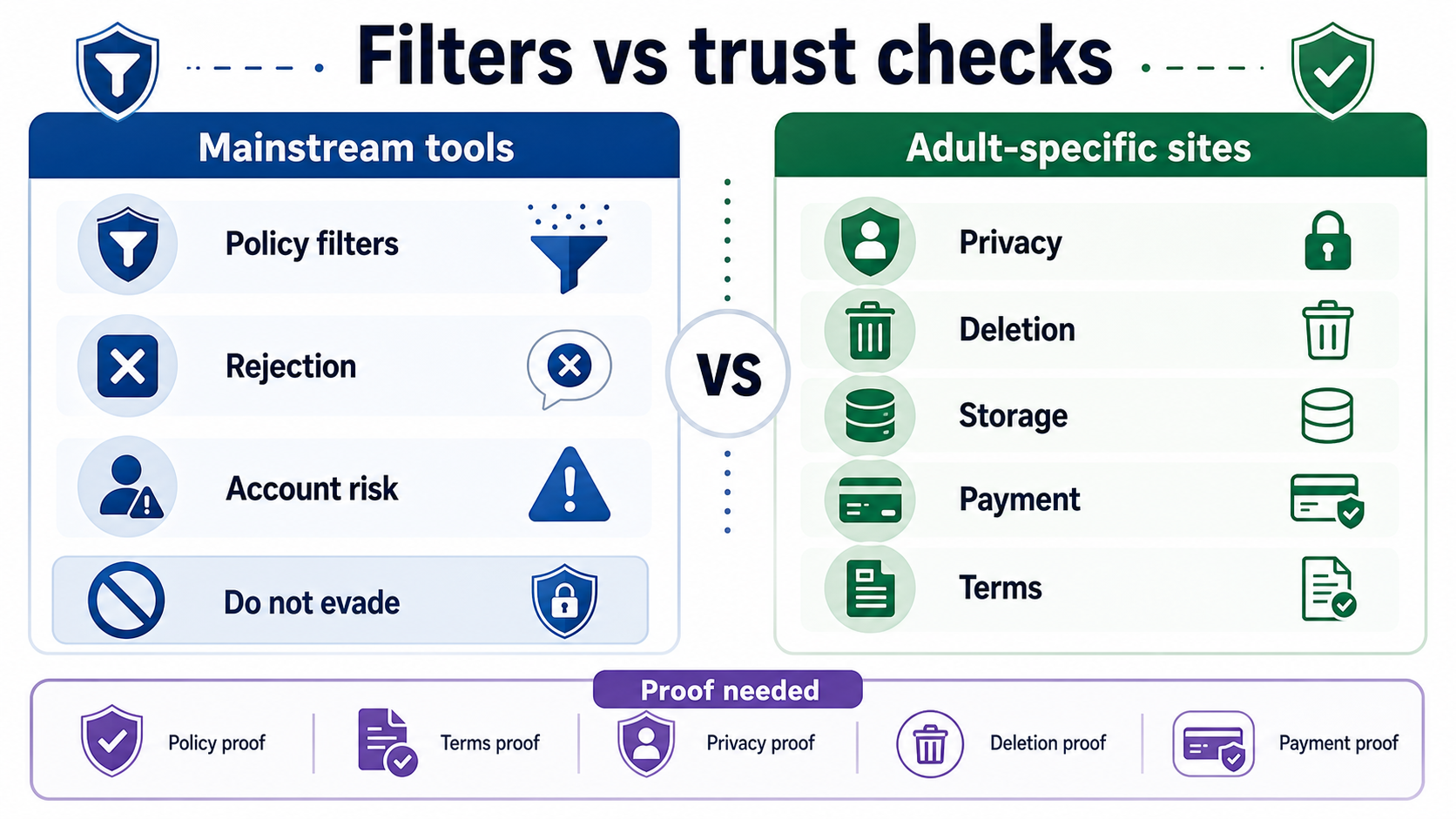 Mainstream filters and adult-site trust checks for AI image-to-video NSFW