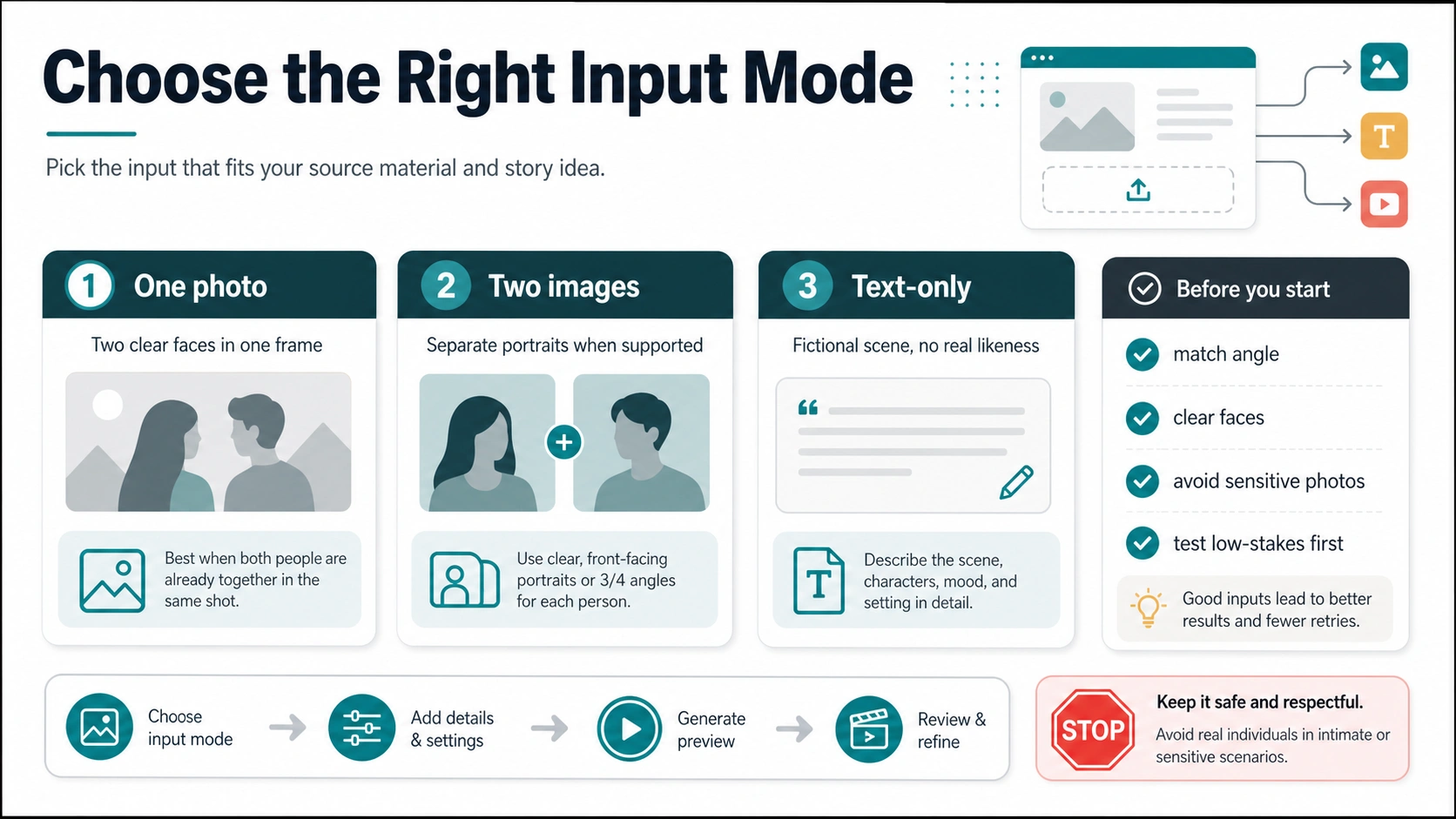 Input mode decision board for one photo, two images, or text-only AI kiss video setup