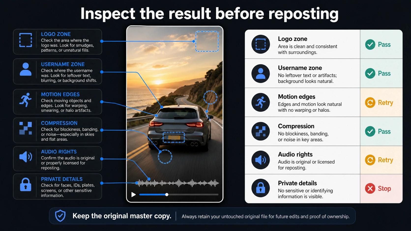 Inspection board for AI-cleaned short-video clips showing logo zone, username zone, motion edges, compression, audio rights, and private details.