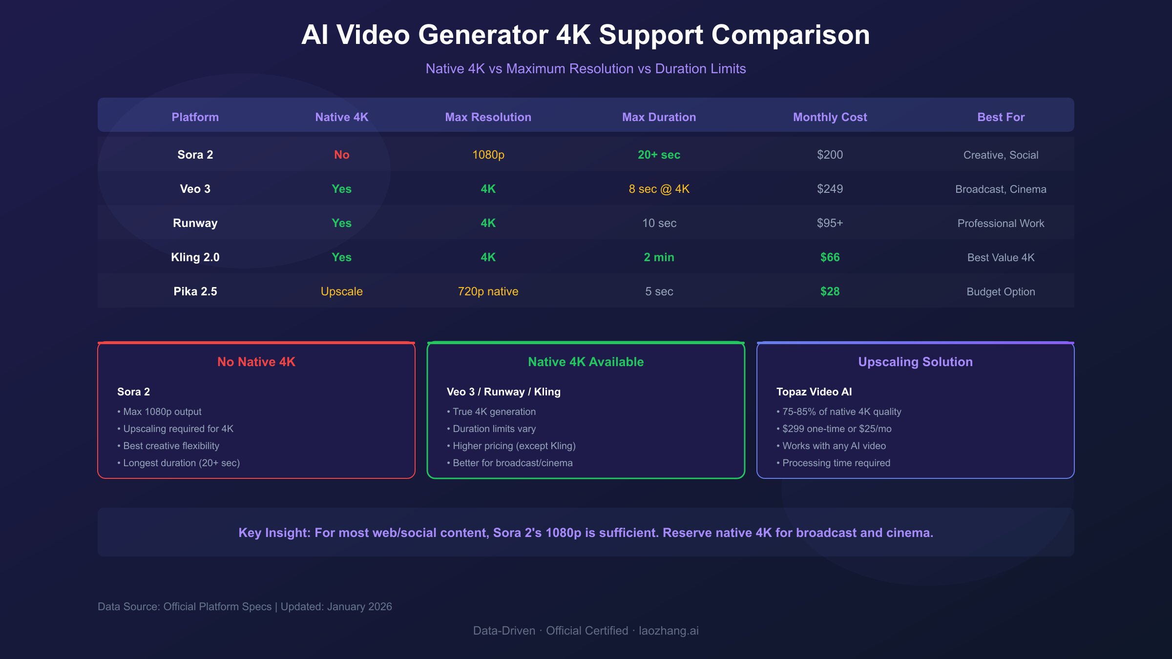 AI video resolution comparison chart