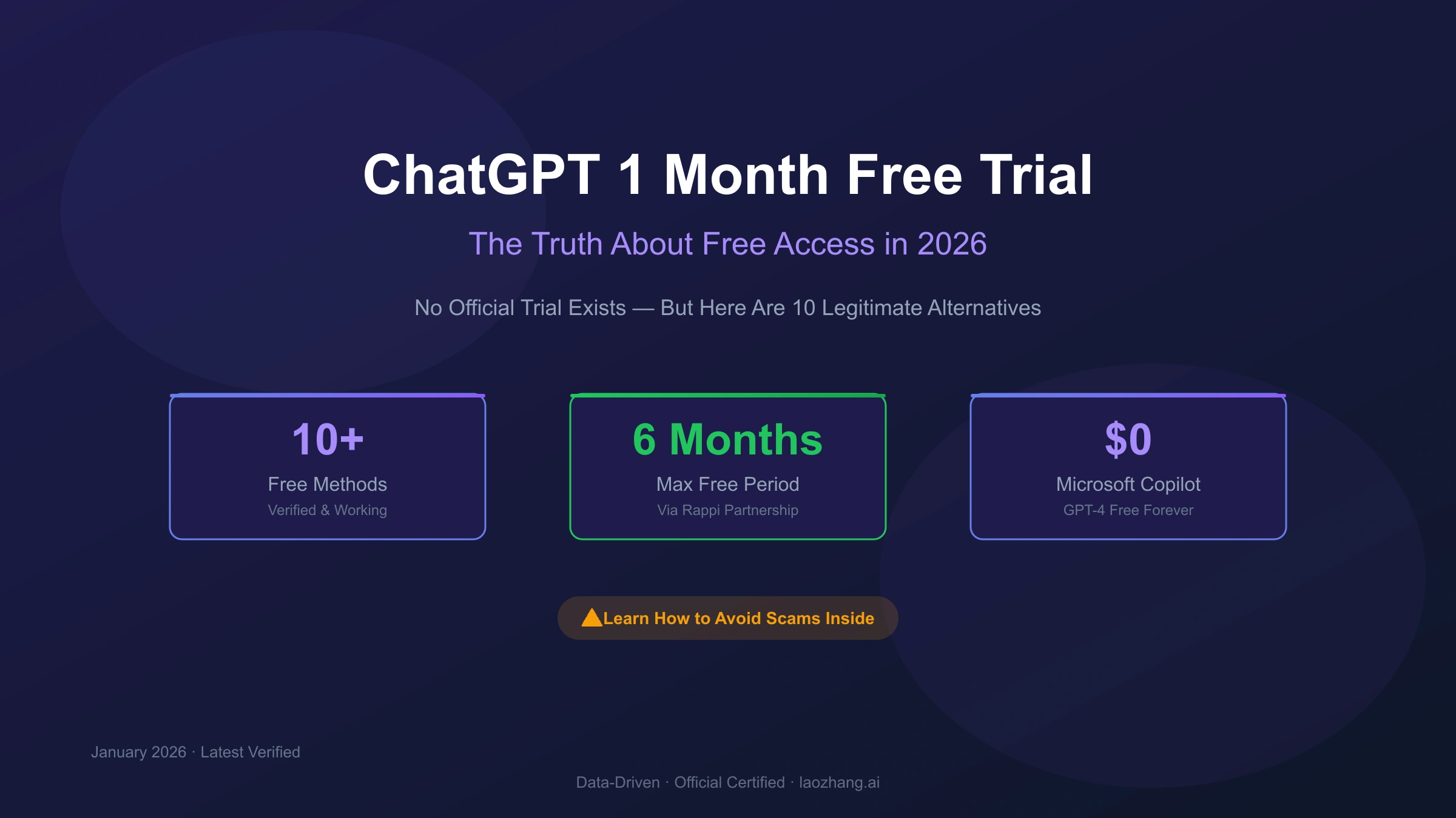 ChatGPT 1 Month Free Trial: The Truth About Free Access in 2026