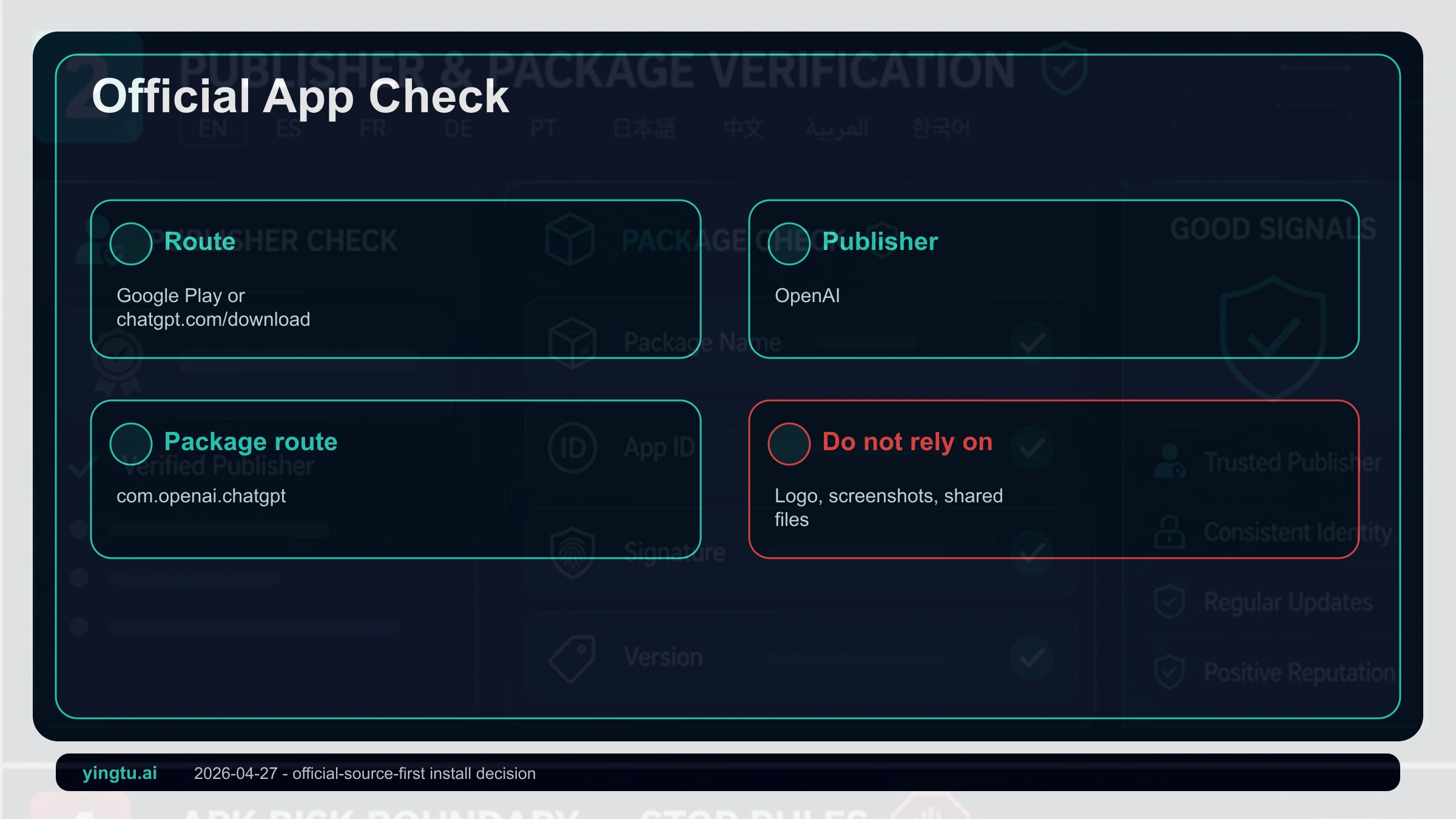 Official ChatGPT Android app identity checklist covering Google Play, OpenAI publisher, official download page, and package route