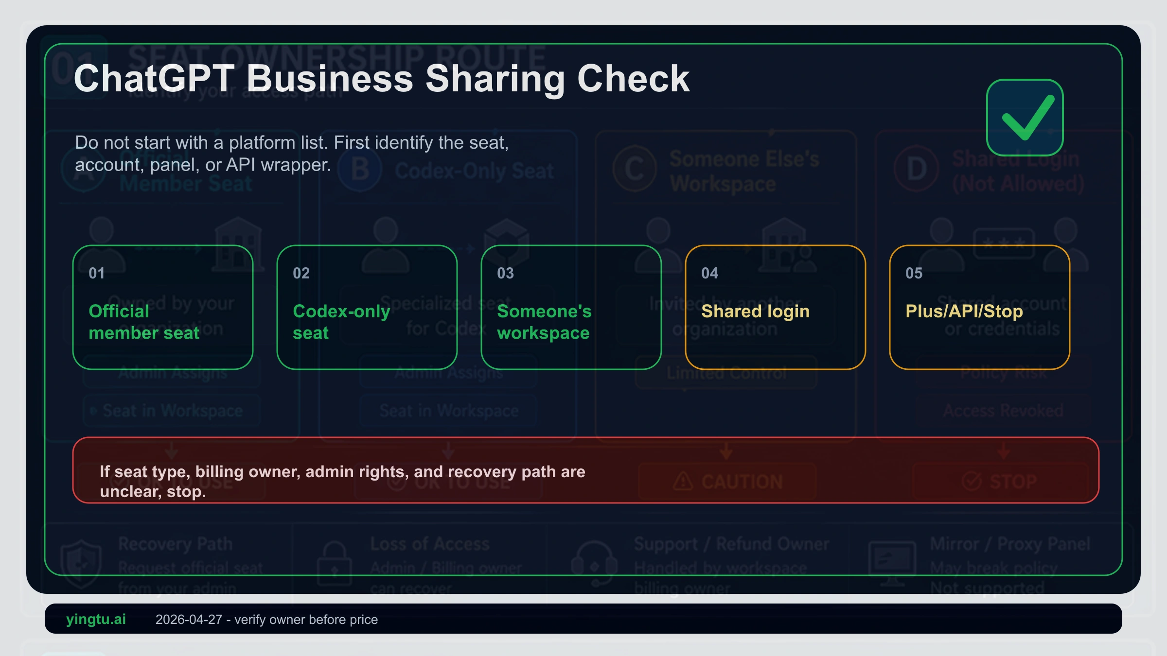 ChatGPT Business Shared Seats 2026: Check the Seat, Account Owner, and Admin Risk First