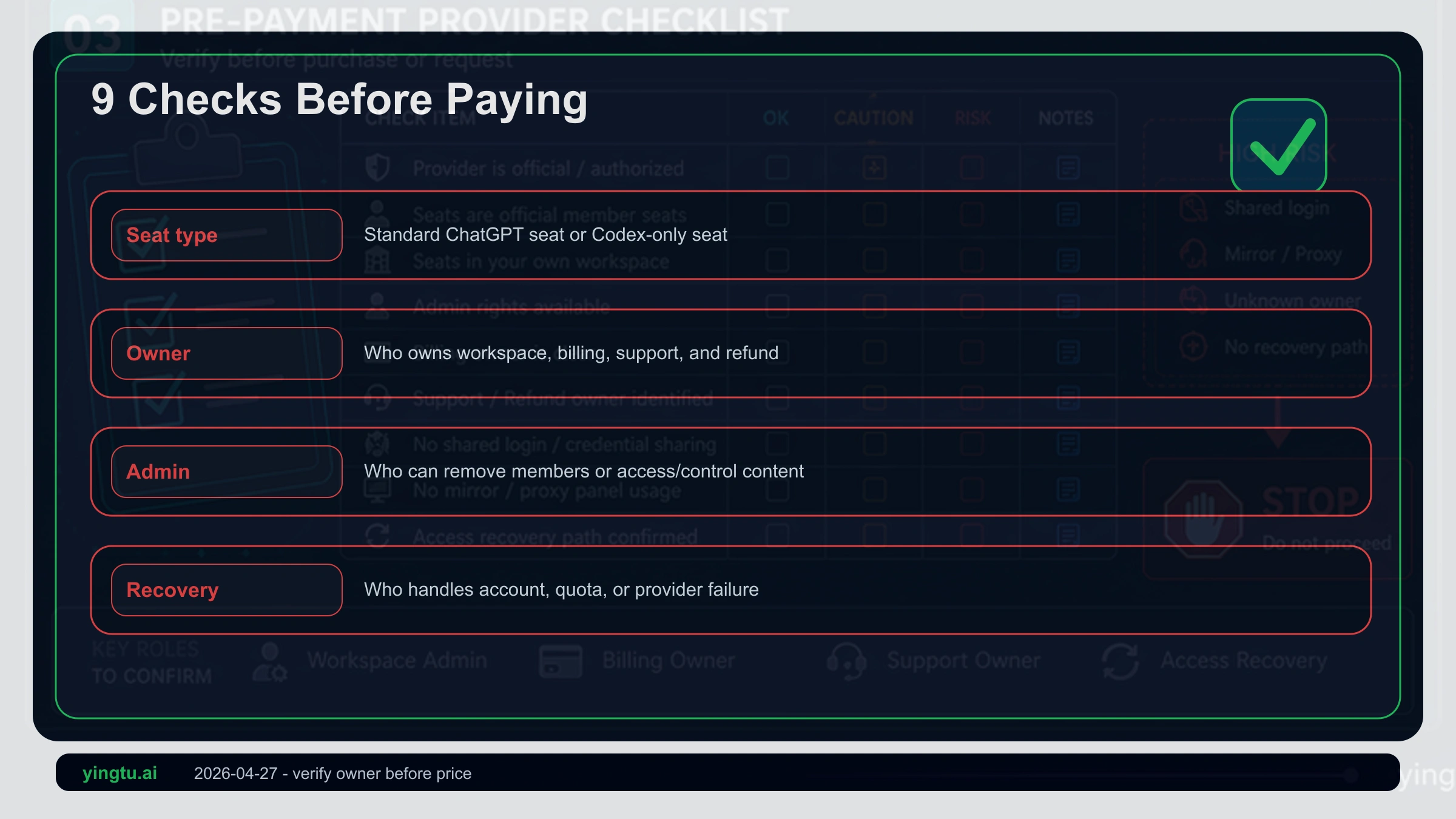 Pre-payment checklist for ChatGPT Business shared seats