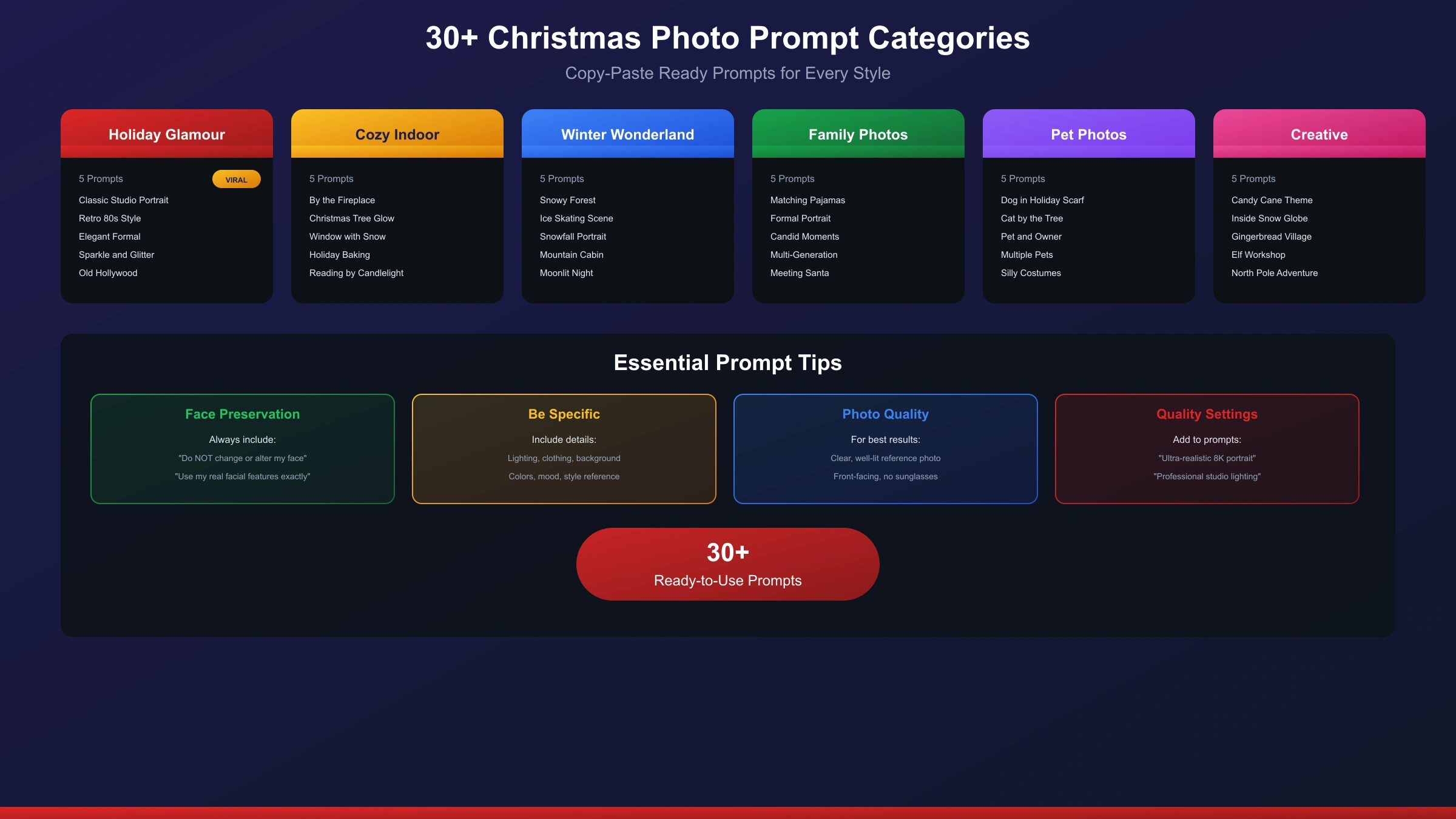 ChatGPT Christmas Photo Prompts organized by category showing different styles from glamour shots to cozy scenes to pet portraits