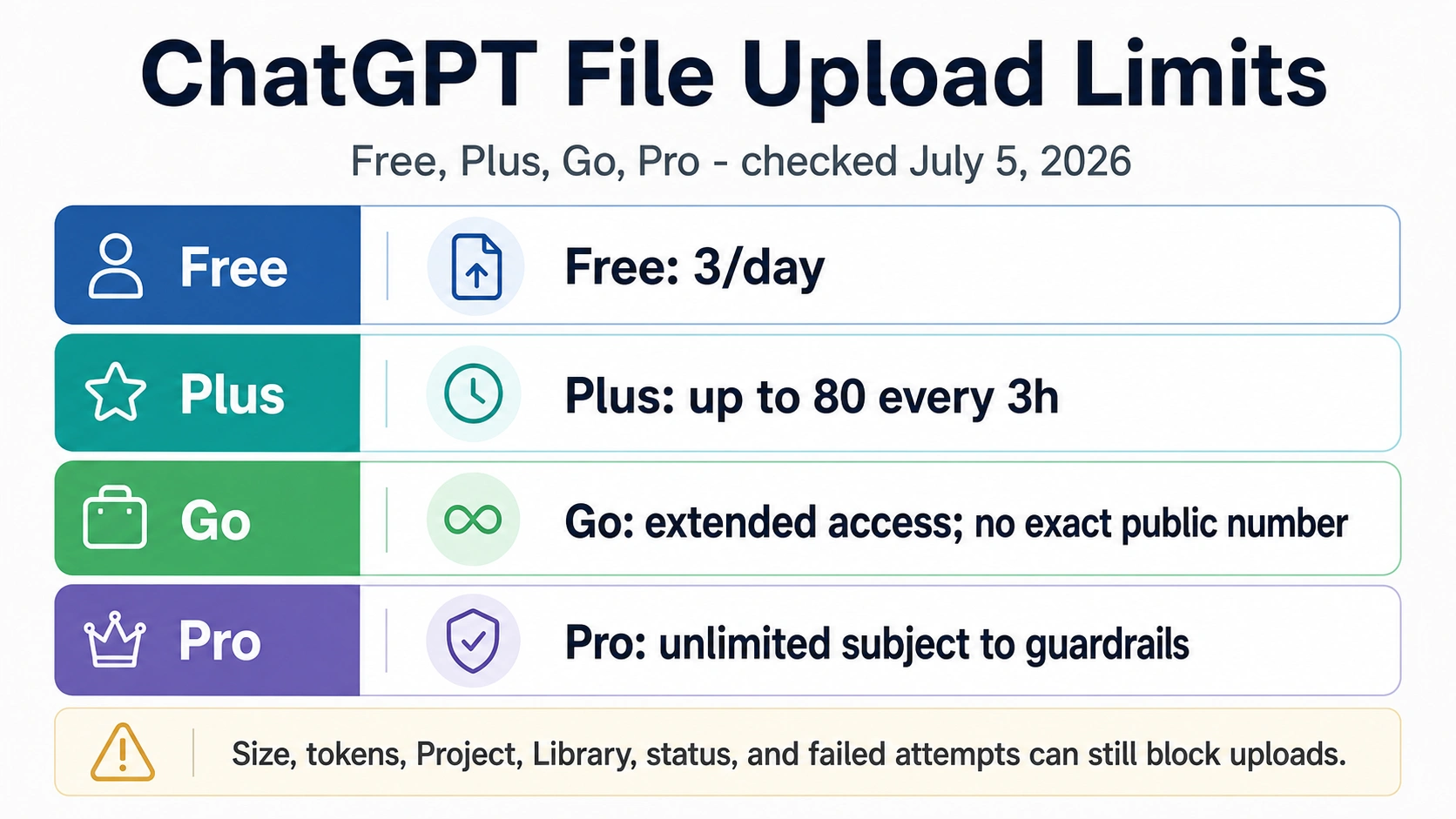 How Many Files Can You Upload to ChatGPT? Free, Plus, Pro Limits