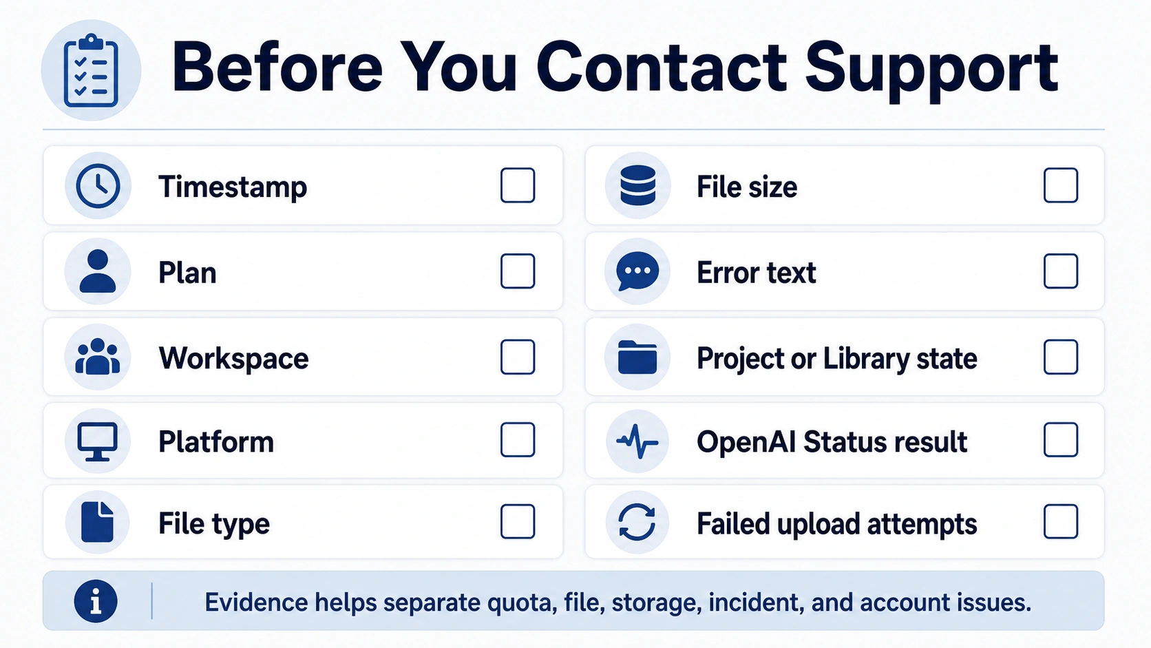 Support evidence checklist for a ChatGPT file upload limit problem
