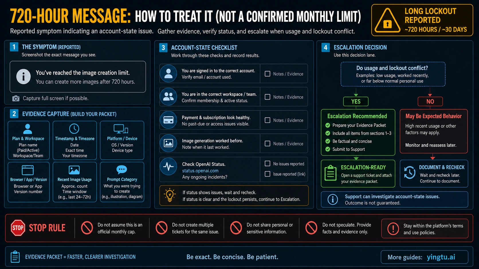 Evidence checklist for a reported 720-hour ChatGPT image lockout