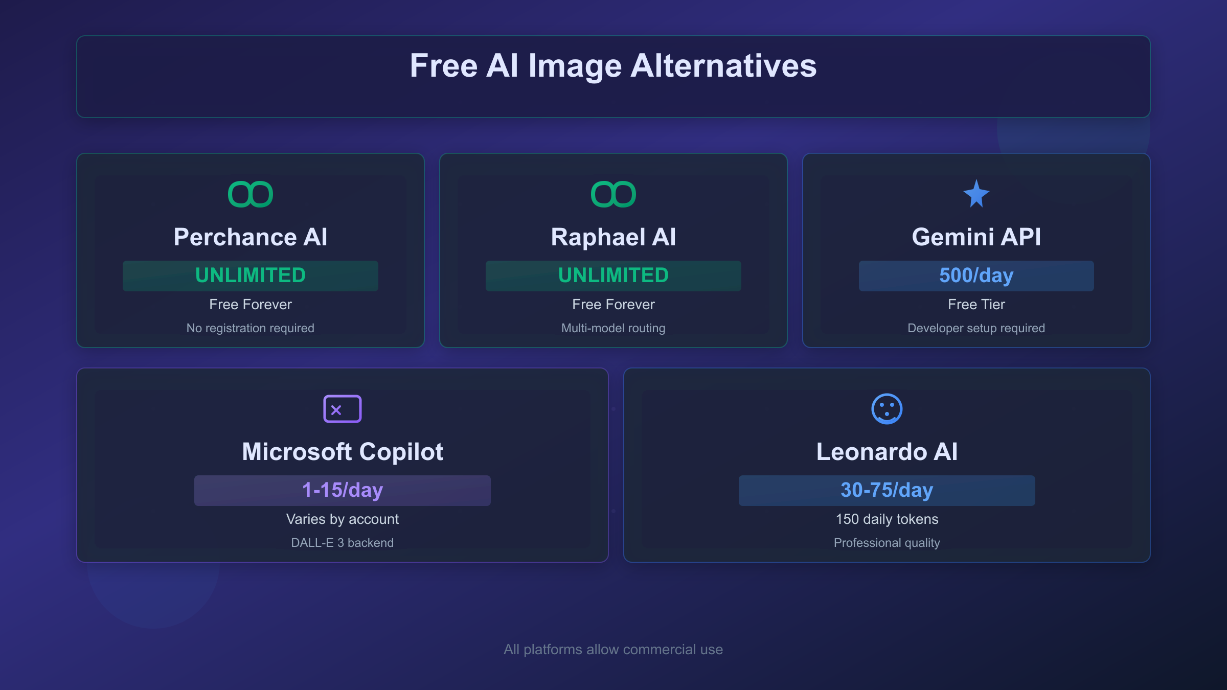 Best Free AI Image Generation Alternatives Comparison