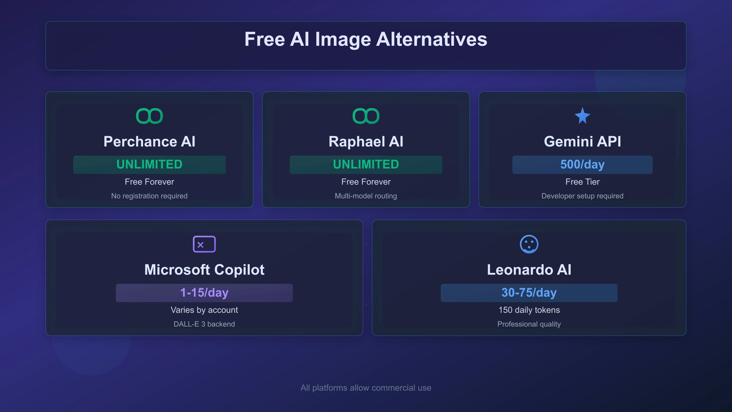 Best Free AI Image Generation Alternatives Comparison