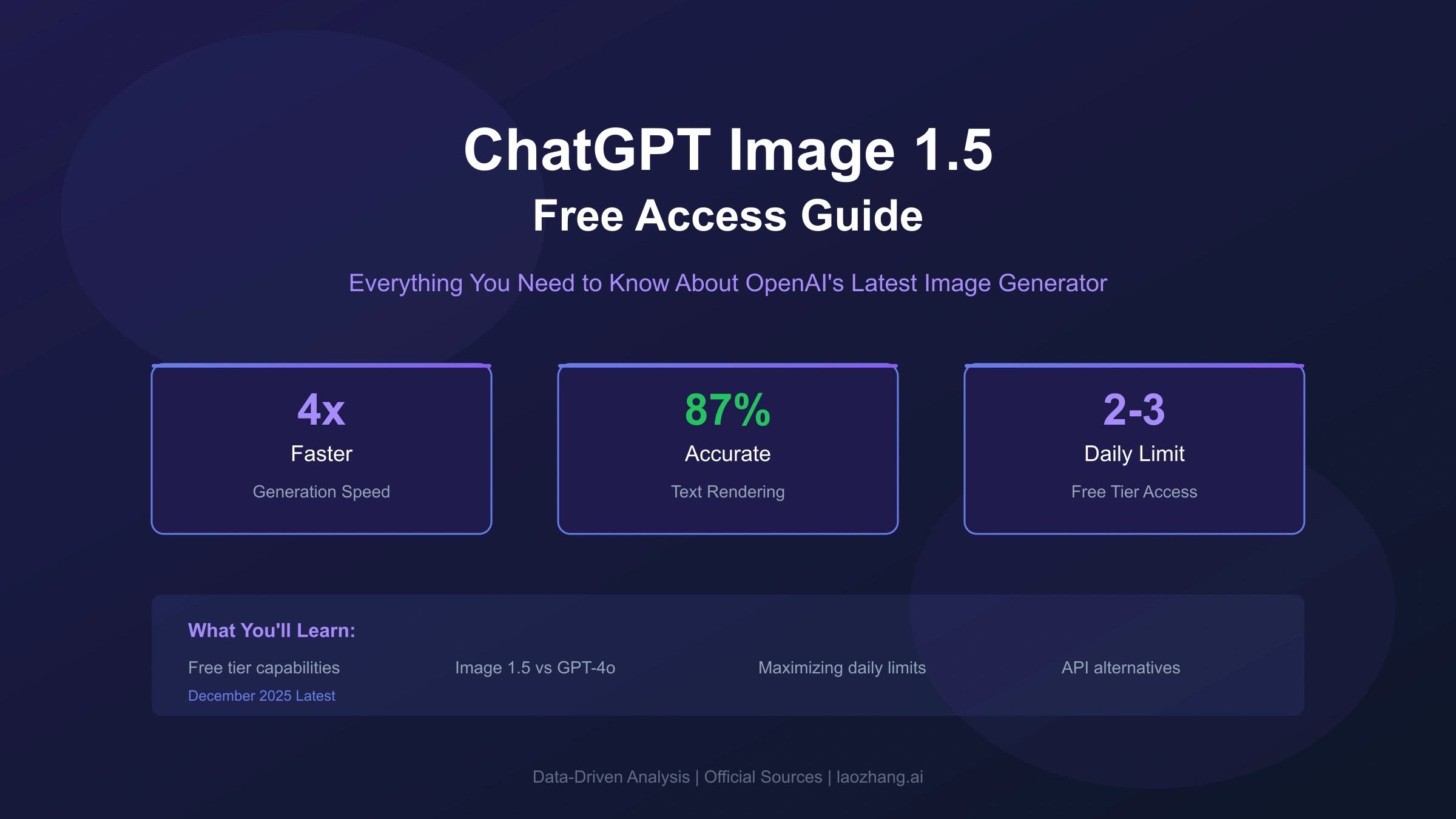 ChatGPT Image 1.5 Free Access: Complete Guide to OpenAI Latest Image Generator (2025)