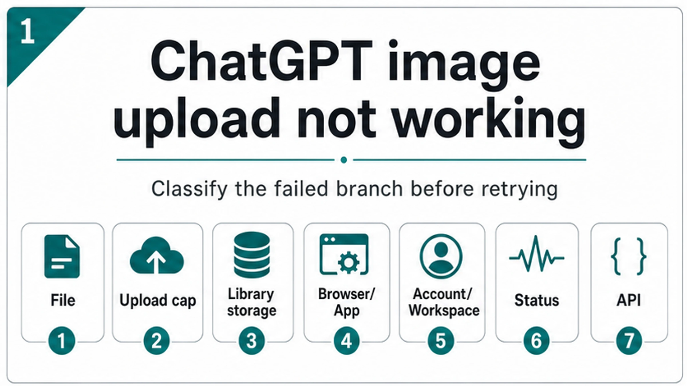 ChatGPT Image Upload Not Working? Fix the Button, File, Limit, or Status Issue