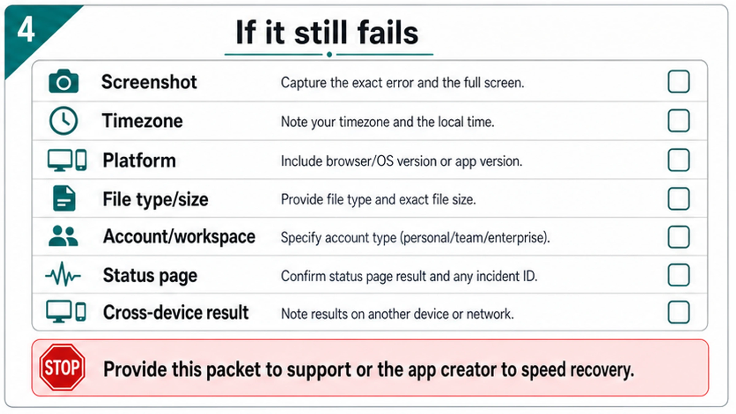 Support evidence packet for unresolved ChatGPT image upload failures with screenshot, timezone, platform, file, account, status, and device checks
