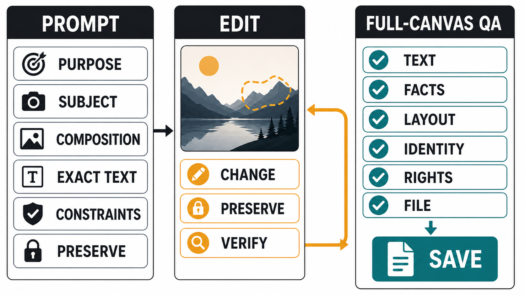 Prompt-to-save workflow for creating, editing, reviewing, and downloading a ChatGPT image
