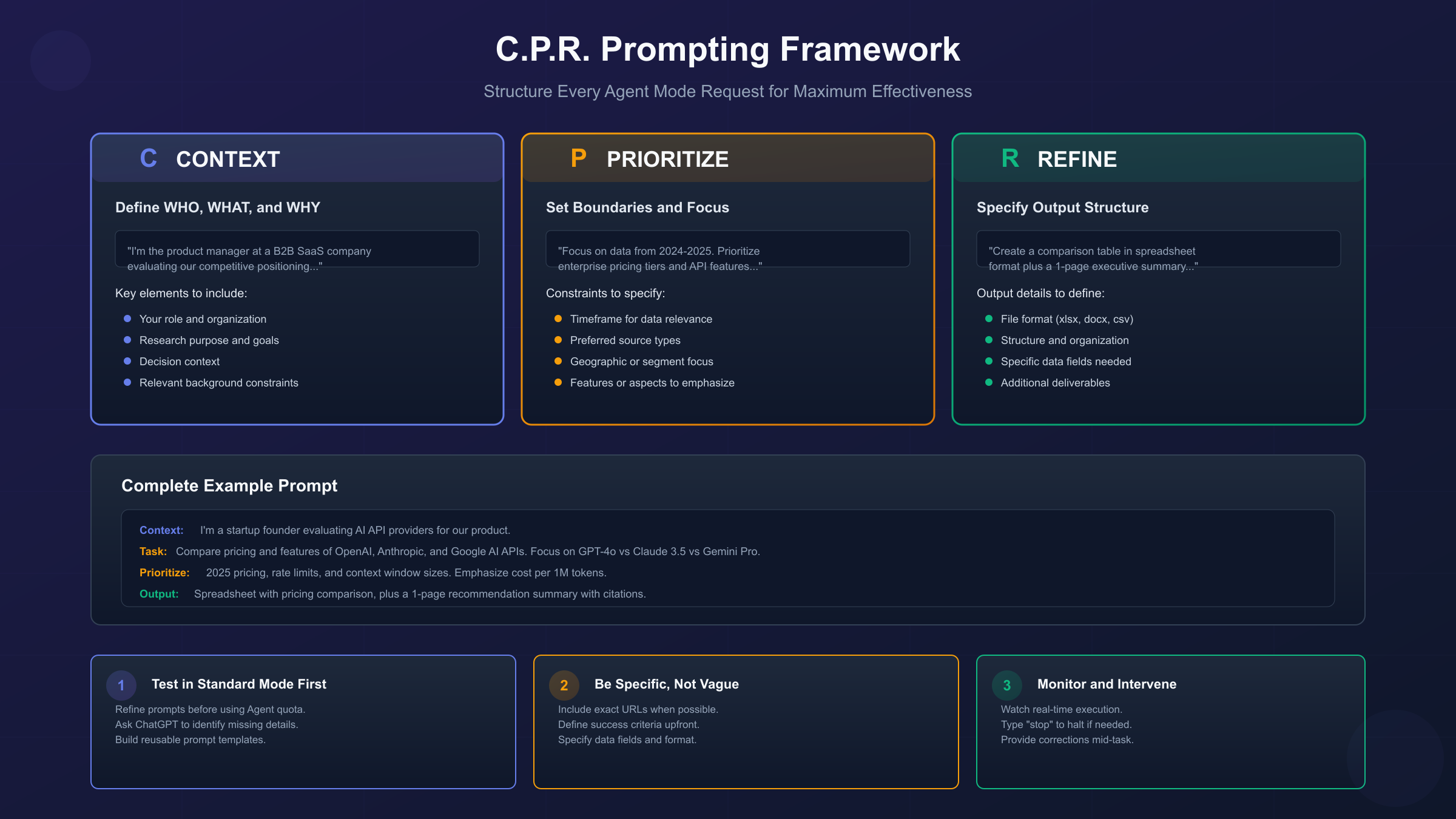 Research Task Prompting Framework