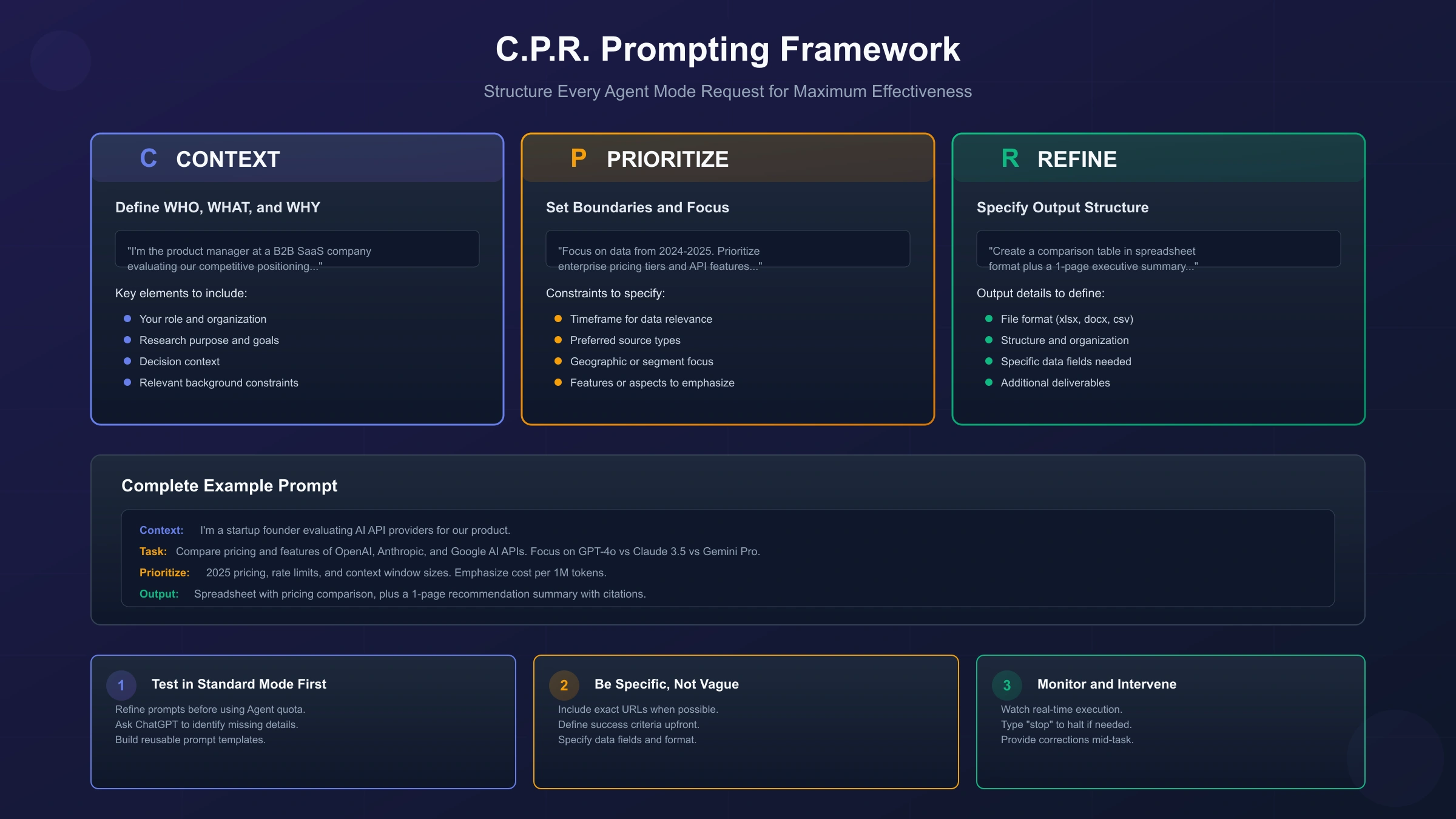 Research Task Prompting Framework