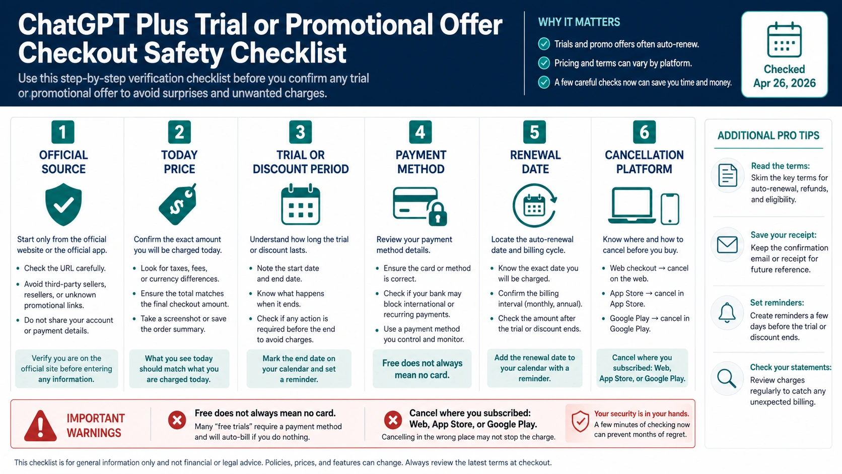 Checkout verification checklist for ChatGPT Plus trial or promotional offers