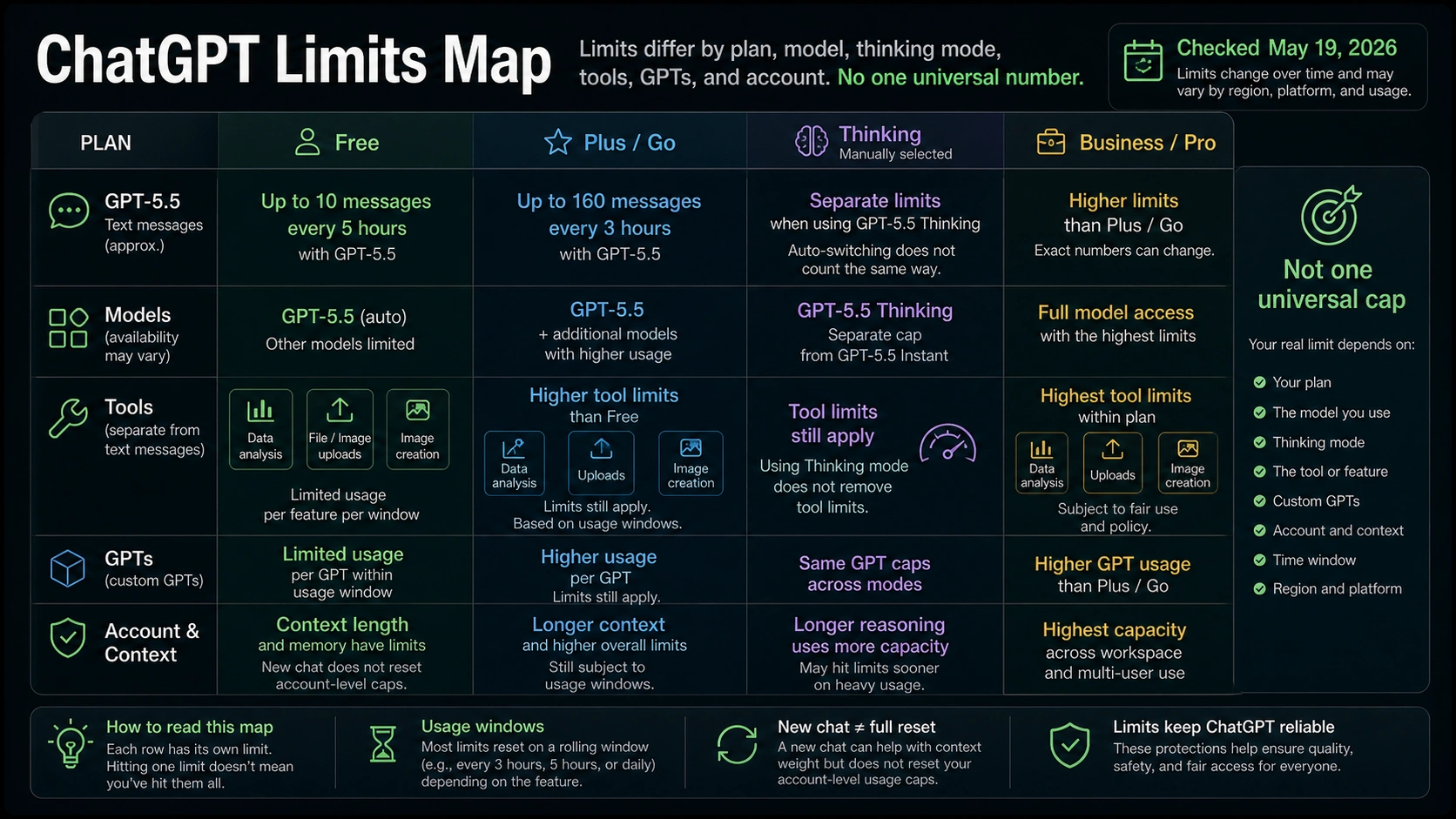Current ChatGPT limit map