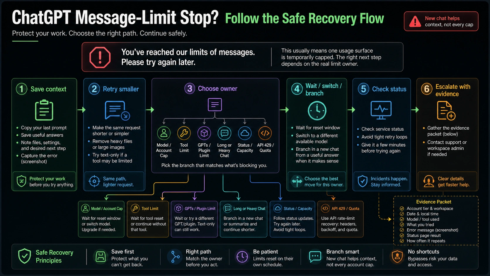 Safe ChatGPT message-limit recovery flow